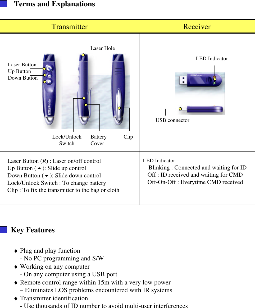 Key FeaturesTerms and ExplanationsLaser ButtonUp ButtonDown ButtonLaser HoleClipLock/UnlockSwitchUSB connectorLED IndicatorLaser Button (R) : Laser on/off controlUp Button (5): Slide up controlDown Button (6): Slide down controlLock/Unlock Switch : To change batteryClip : To fix the transmitter to the bag or cloth LED Indicator Blinking : Connected and waiting for IDOff : ID received and waiting for CMD Off-On-Off : Everytime CMD receivedTransmitterBatteryCover♦Plug and play function -No PC programming and S/W♦Working on any computer-On any computer using a USB port♦Remote control range within 15m with a very low power –Eliminates LOS problems encountered with IR systems♦Transmitter identification -Use thousands of ID number to avoid multi-user interferencesReceiver