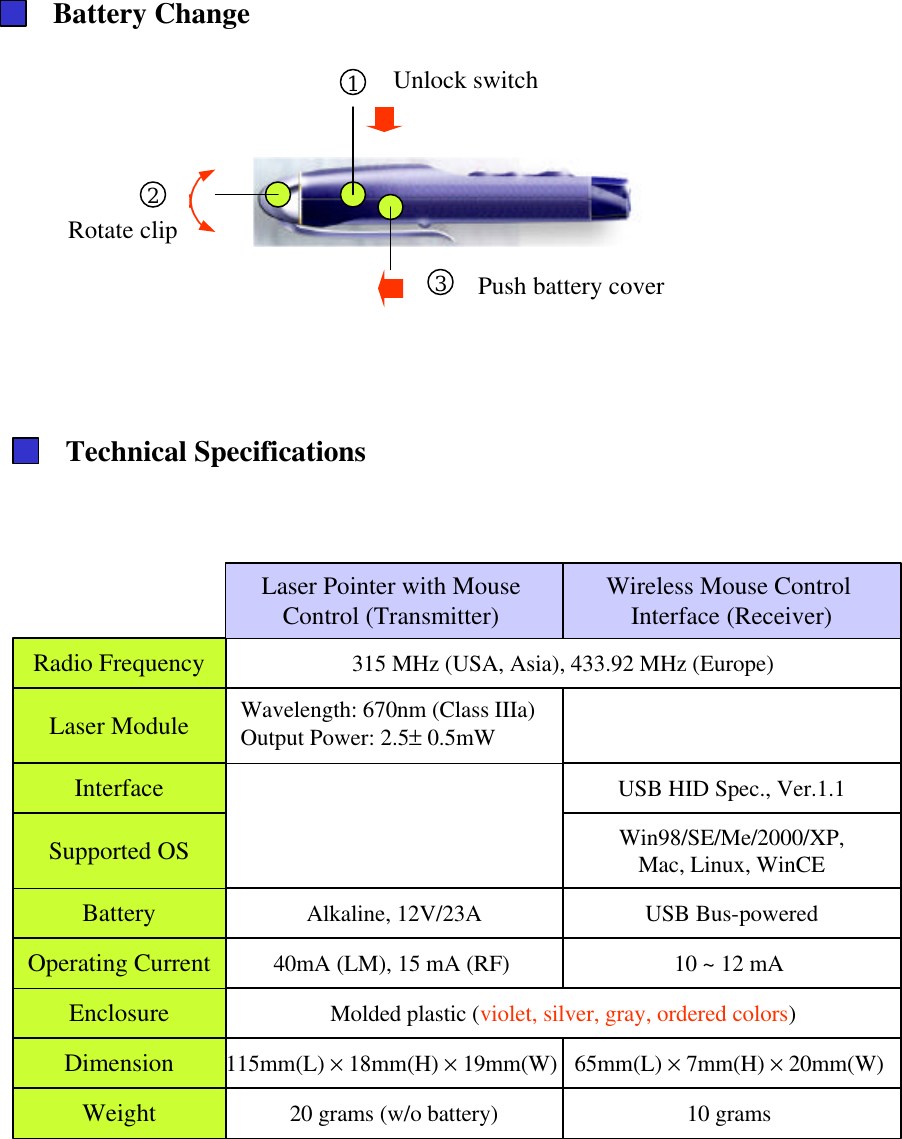 Radio FrequencyBattery Alkaline, 12V/23A USB Bus-powered315 MHz (USA, Asia), 433.92 MHz (Europe)Enclosure Molded plastic (violet, silver, gray, ordered colors)Dimension 115mm(L) ×18mm(H) ×19mm(W) 65mm(L) ×7mm(H) ×20mm(W)Weight 20 grams (w/o battery) 10 grams Laser Pointer with Mouse Control (Transmitter) Laser ModuleInterfaceWavelength: 670nm (Class IIIa)Output Power: 2.5±0.5mWWireless Mouse Control Interface (Receiver)Technical SpecificationsUSB HID Spec., Ver.1.1Operating Current 40mA (LM), 15 mA (RF)  10 ~ 12 mA Battery Change123Push battery coverUnlock switchRotate clipSupported OS Win98/SE/Me/2000/XP,Mac, Linux, WinCE