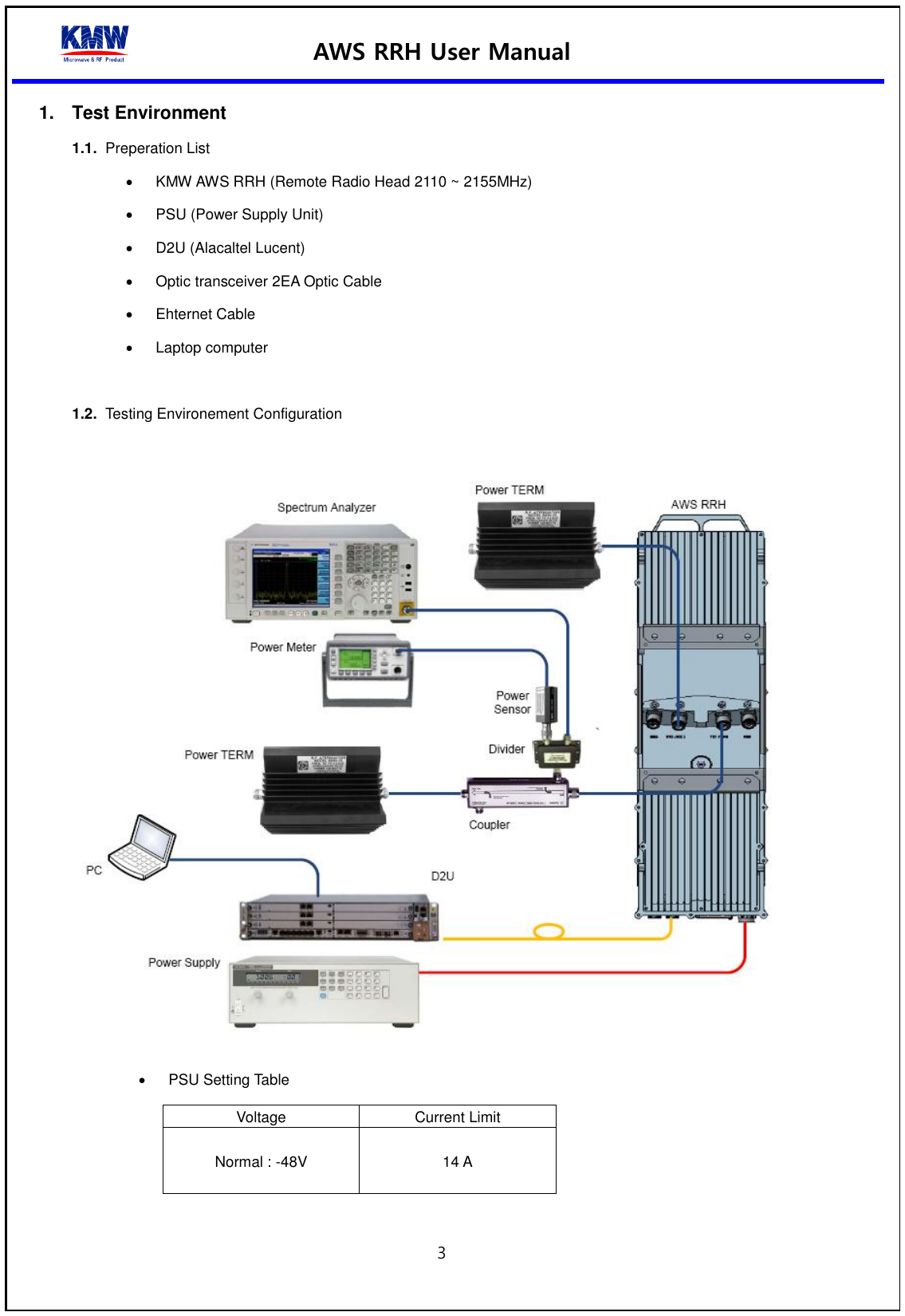 AWS RRH User Manual  3  1.  Test Environment   1.1.  Preperation List   KMW AWS RRH (Remote Radio Head 2110 ~ 2155MHz)   PSU (Power Supply Unit)  D2U (Alacaltel Lucent)   Optic transceiver 2EA Optic Cable   Ehternet Cable   Laptop computer  1.2.  Testing Environement Configuration       PSU Setting Table Voltage Current Limit Normal : -48V 14 A  