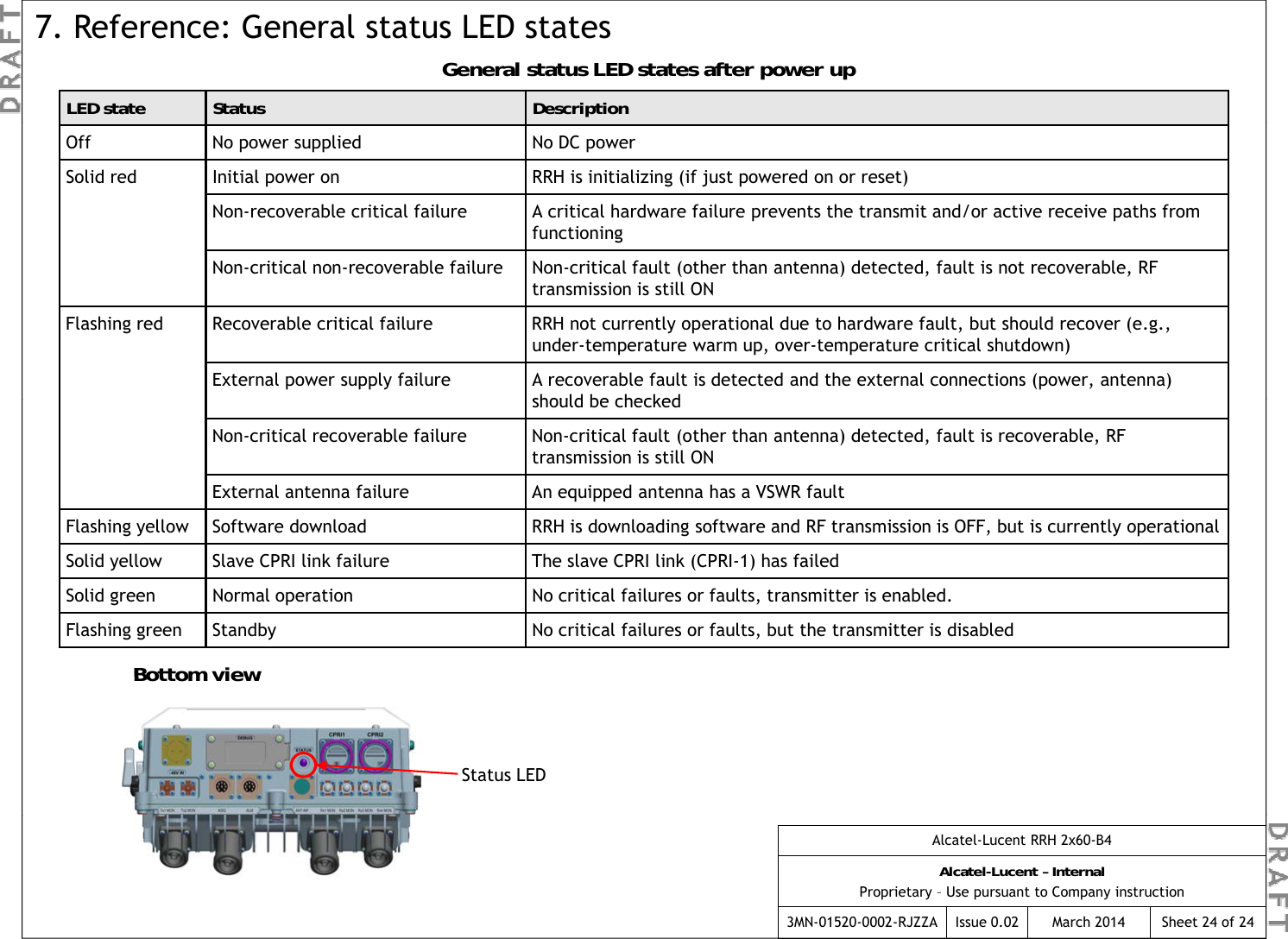 LED state Status DescriptionGeneral status LED states after power up7. Reference: General status LED statesOff No power supplied No DC powerSolid red Initial power on RRH is initializing (if just powered on or reset)Non-recoverable critical failure A critical hardware failure prevents the transmit and/or active receive paths from functioninglbl f llf l h h d d f l blNon-critical non-recoverable failure Non-critical fault (other than antenna) detected, fault is not recoverable, RF transmission is still ONFlashing red Recoverable critical failure RRH not currently operational due to hardware fault, but should recover (e.g., under-temperature warm up, over-temperature critical shutdown)External power supply failure A recoverable fault is detected and the external connections (power, antenna) should be checkedshould be checkedNon-critical recoverable failure Non-critical fault (other than antenna) detected, fault is recoverable, RFtransmission is still ONExternal antenna failure An equipped antenna has a VSWR faultFlashing yellow Software download RRH is downloading software and RF transmission is OFF, but is currently operationalSolid yellow Slave CPRI link failure The slave CPRI link (CPRI-1) has failedSolid green Normal operation No critical failures or faults, transmitter is enabled.Flashing green Standby No critical failures or faults, but the transmitter is disabledBottom view Bottom view Status LEDAlcatel-Lucent RRH 2x60-B4Alcatel-Lucent – InternalProprietary – Use pursuant to Company instruction3MN-01520-0002-RJZZA Issue 0.02 March 2014 Sheet 24 of 24