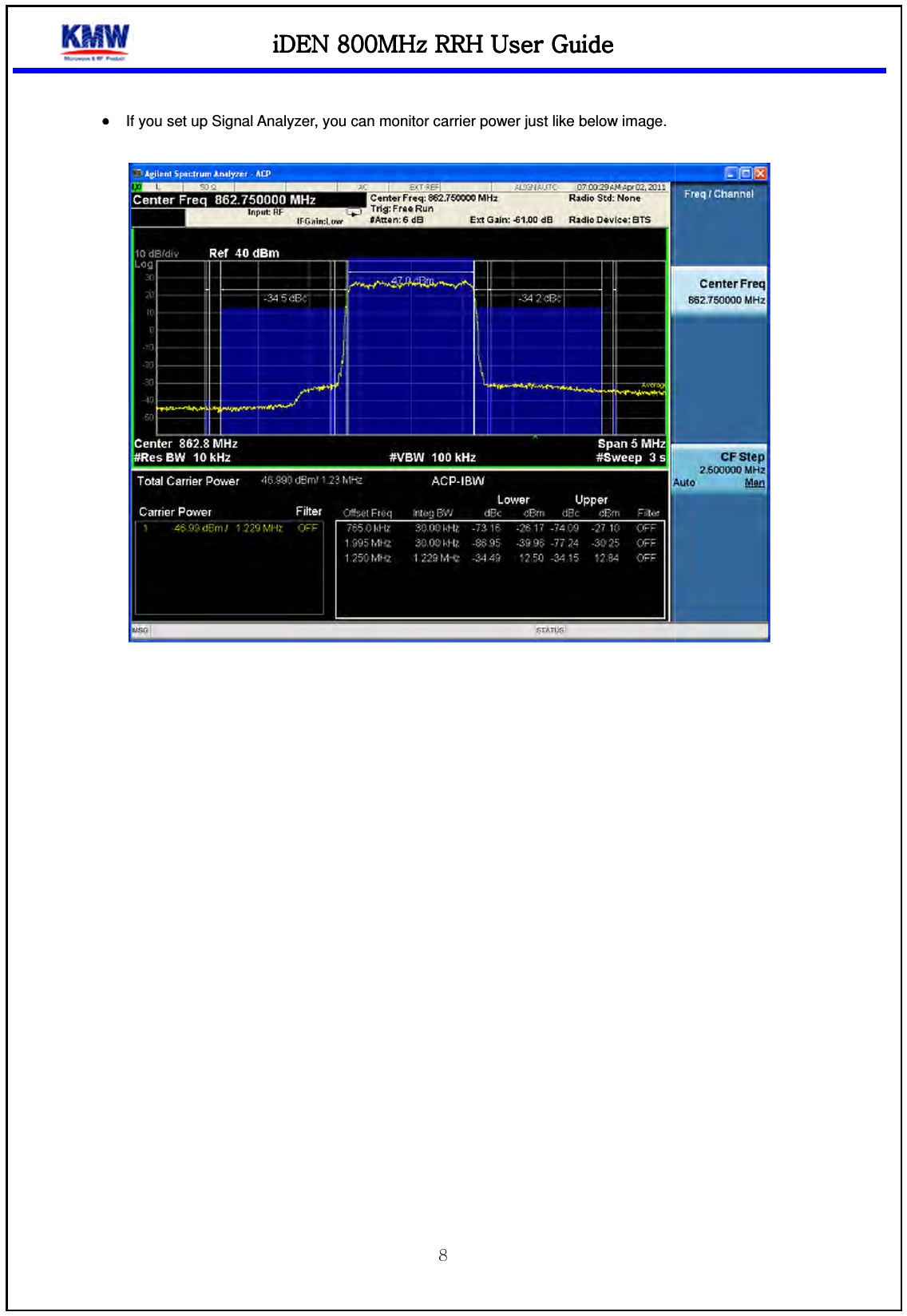 iDEN 800MHz RRHiDEN 800MHz RRHiDEN 800MHz RRHiDEN 800MHz RRH •••• If you set up Signal Analyzer, you can monitor carrier p iDEN 800MHz RRHiDEN 800MHz RRHiDEN 800MHz RRHiDEN 800MHz RRH    UUUUser Guideser Guideser Guideser Guide    , you can monitor carrier power just like below image.   