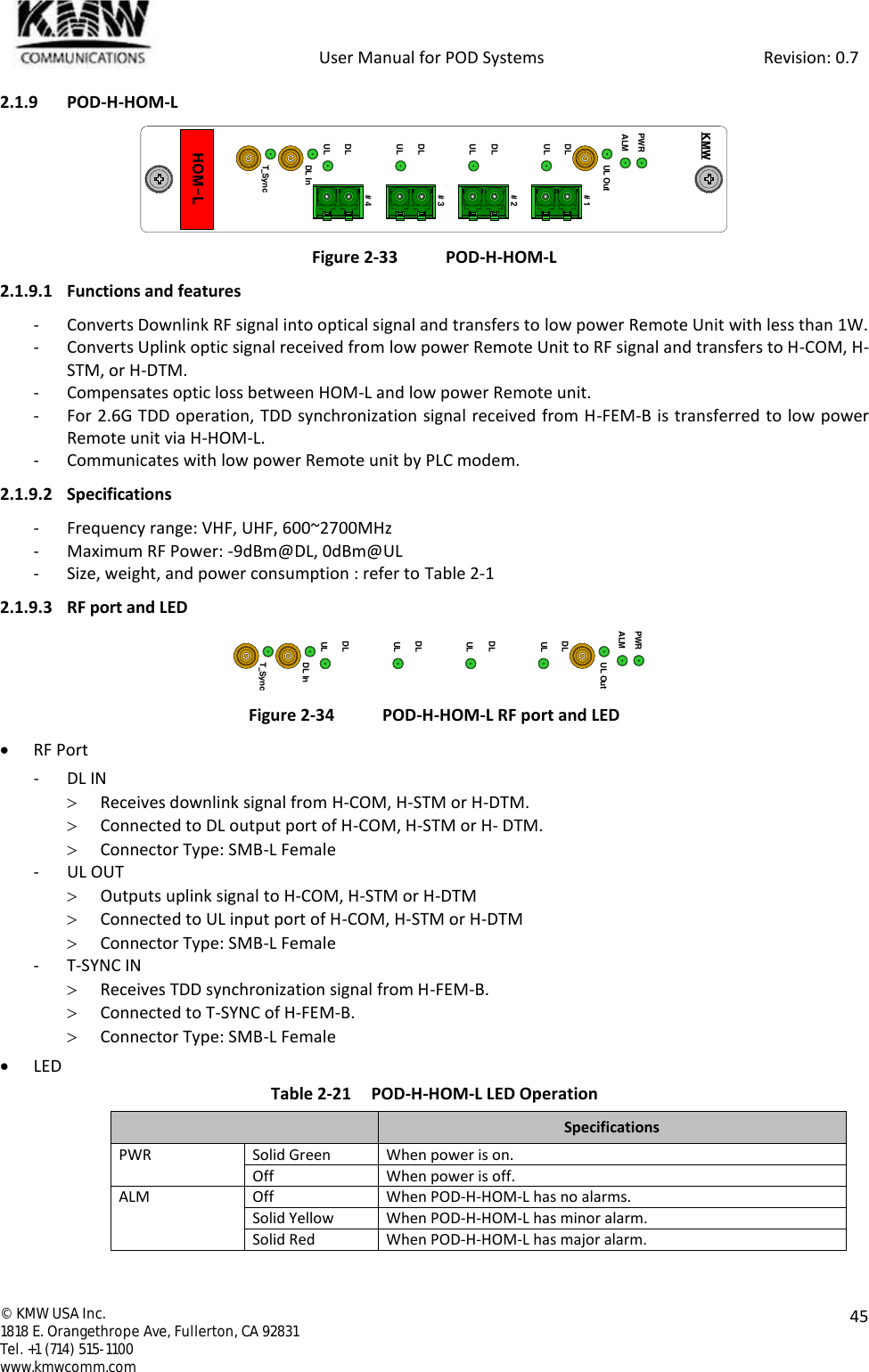            User Manual for POD Systems                                                     Revision: 0.7  ©  KMW USA Inc. 1818 E. Orangethrope Ave, Fullerton, CA 92831 Tel. +1 (714) 515-1100 www.kmwcomm.com  45  2.1.9 POD-H-HOM-L   Figure 2-33 POD-H-HOM-L 2.1.9.1 Functions and features - Converts Downlink RF signal into optical signal and transfers to low power Remote Unit with less than 1W. - Converts Uplink optic signal received from low power Remote Unit to RF signal and transfers to H-COM, H-STM, or H-DTM. - Compensates optic loss between HOM-L and low power Remote unit. - For 2.6G TDD operation, TDD synchronization signal received from H-FEM-B is transferred to low power Remote unit via H-HOM-L. - Communicates with low power Remote unit by PLC modem. 2.1.9.2 Specifications - Frequency range: VHF, UHF, 600~2700MHz - Maximum RF Power: -9dBm@DL, 0dBm@UL - Size, weight, and power consumption : refer to Table 2-1 2.1.9.3 RF port and LED    Figure 2-34 POD-H-HOM-L RF port and LED  RF Port - DL IN  Receives downlink signal from H-COM, H-STM or H-DTM.  Connected to DL output port of H-COM, H-STM or H- DTM.  Connector Type: SMB-L Female - UL OUT  Outputs uplink signal to H-COM, H-STM or H-DTM  Connected to UL input port of H-COM, H-STM or H-DTM  Connector Type: SMB-L Female - T-SYNC IN  Receives TDD synchronization signal from H-FEM-B.  Connected to T-SYNC of H-FEM-B.  Connector Type: SMB-L Female  LED Table 2-21 POD-H-HOM-L LED Operation  Specifications PWR Solid Green When power is on. Off When power is off. ALM Off When POD-H-HOM-L has no alarms. Solid Yellow When POD-H-HOM-L has minor alarm. Solid Red When POD-H-HOM-L has major alarm. HOM-LPWRALMUL OutDL InT_SyncULULULULKMW# 1# 2# 3# 4DLDLDLDLPWRALMUL OutDL InT_SyncULULULULDLDLDLDL