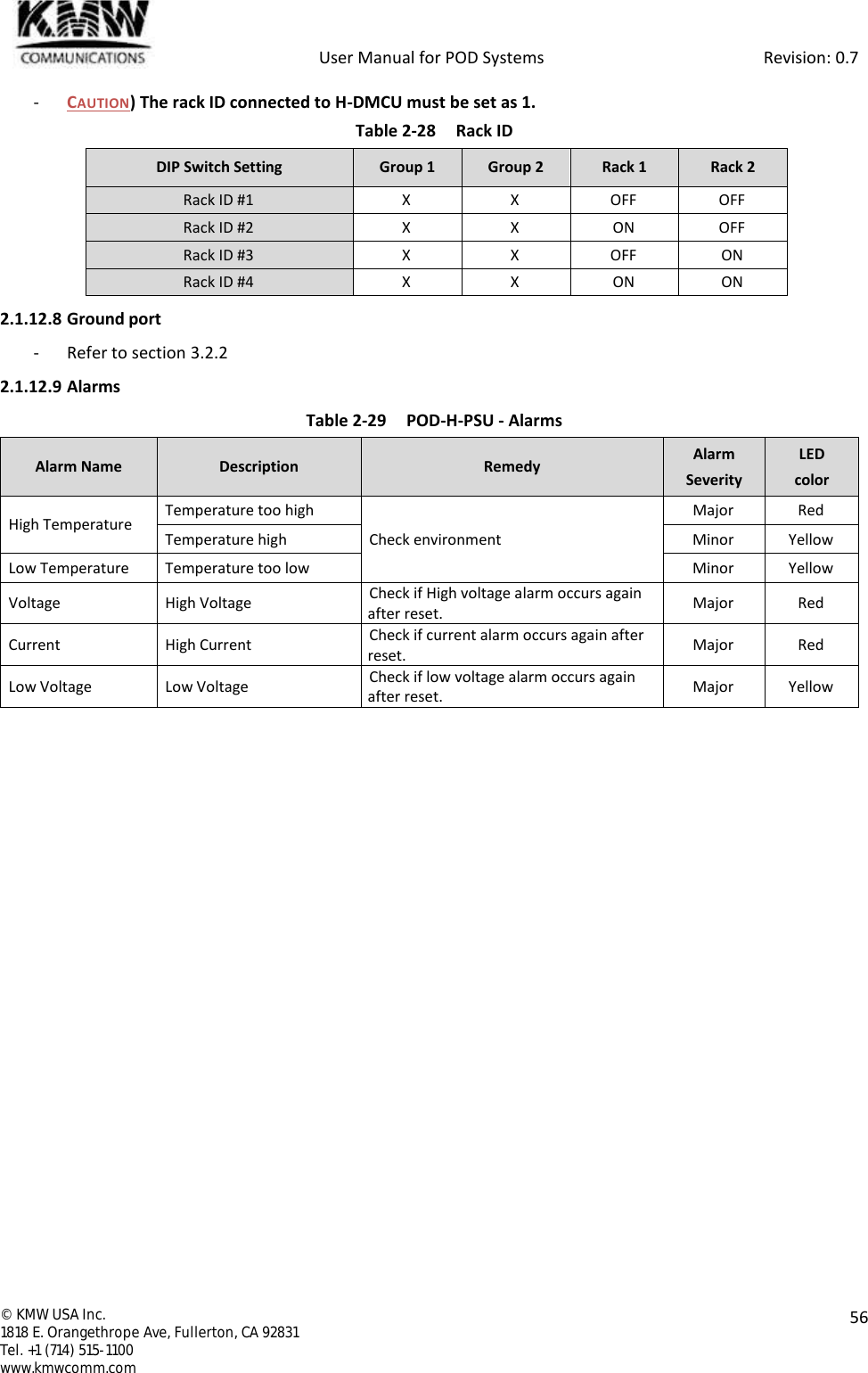            User Manual for POD Systems                                                     Revision: 0.7  ©  KMW USA Inc. 1818 E. Orangethrope Ave, Fullerton, CA 92831 Tel. +1 (714) 515-1100 www.kmwcomm.com  56  - CAUTION) The rack ID connected to H-DMCU must be set as 1.  Table 2-28  Rack ID DIP Switch Setting Group 1 Group 2 Rack 1 Rack 2 Rack ID #1 X X OFF OFF Rack ID #2 X X ON OFF Rack ID #3 X X OFF ON Rack ID #4 X X ON ON 2.1.12.8 Ground port - Refer to section 3.2.2 2.1.12.9 Alarms Table 2-29 POD-H-PSU - Alarms Alarm Name Description Remedy Alarm Severity LED color High Temperature Temperature too high Check environment Major Red Temperature high Minor Yellow Low Temperature Temperature too low Minor Yellow Voltage High Voltage Check if High voltage alarm occurs again after reset. Major Red Current High Current Check if current alarm occurs again after reset. Major Red Low Voltage Low Voltage Check if low voltage alarm occurs again after reset. Major Yellow    
