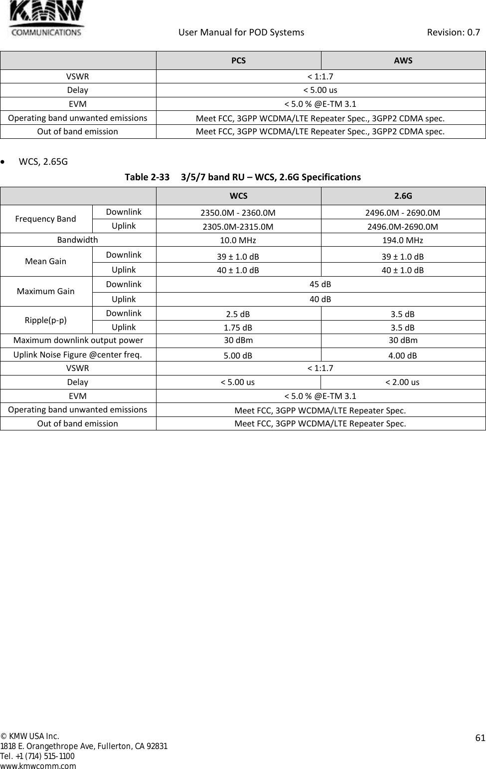            User Manual for POD Systems                                                     Revision: 0.7  ©  KMW USA Inc. 1818 E. Orangethrope Ave, Fullerton, CA 92831 Tel. +1 (714) 515-1100 www.kmwcomm.com  61   PCS AWS VSWR &lt; 1:1.7 Delay &lt; 5.00 us EVM &lt; 5.0 % @E-TM 3.1 Operating band unwanted emissions Meet FCC, 3GPP WCDMA/LTE Repeater Spec., 3GPP2 CDMA spec. Out of band emission Meet FCC, 3GPP WCDMA/LTE Repeater Spec., 3GPP2 CDMA spec.   WCS, 2.65G Table 2-33  3/5/7 band RU – WCS, 2.6G Specifications  WCS 2.6G Frequency Band Downlink 2350.0M - 2360.0M 2496.0M - 2690.0M Uplink 2305.0M-2315.0M 2496.0M-2690.0M Bandwidth 10.0 MHz 194.0 MHz Mean Gain Downlink 39 ± 1.0 dB 39 ± 1.0 dB Uplink 40 ± 1.0 dB 40 ± 1.0 dB Maximum Gain Downlink 45 dB Uplink 40 dB Ripple(p-p) Downlink 2.5 dB 3.5 dB Uplink 1.75 dB 3.5 dB Maximum downlink output power 30 dBm 30 dBm Uplink Noise Figure @center freq. 5.00 dB 4.00 dB VSWR &lt; 1:1.7 Delay &lt; 5.00 us &lt; 2.00 us EVM &lt; 5.0 % @E-TM 3.1 Operating band unwanted emissions Meet FCC, 3GPP WCDMA/LTE Repeater Spec. Out of band emission Meet FCC, 3GPP WCDMA/LTE Repeater Spec.    
