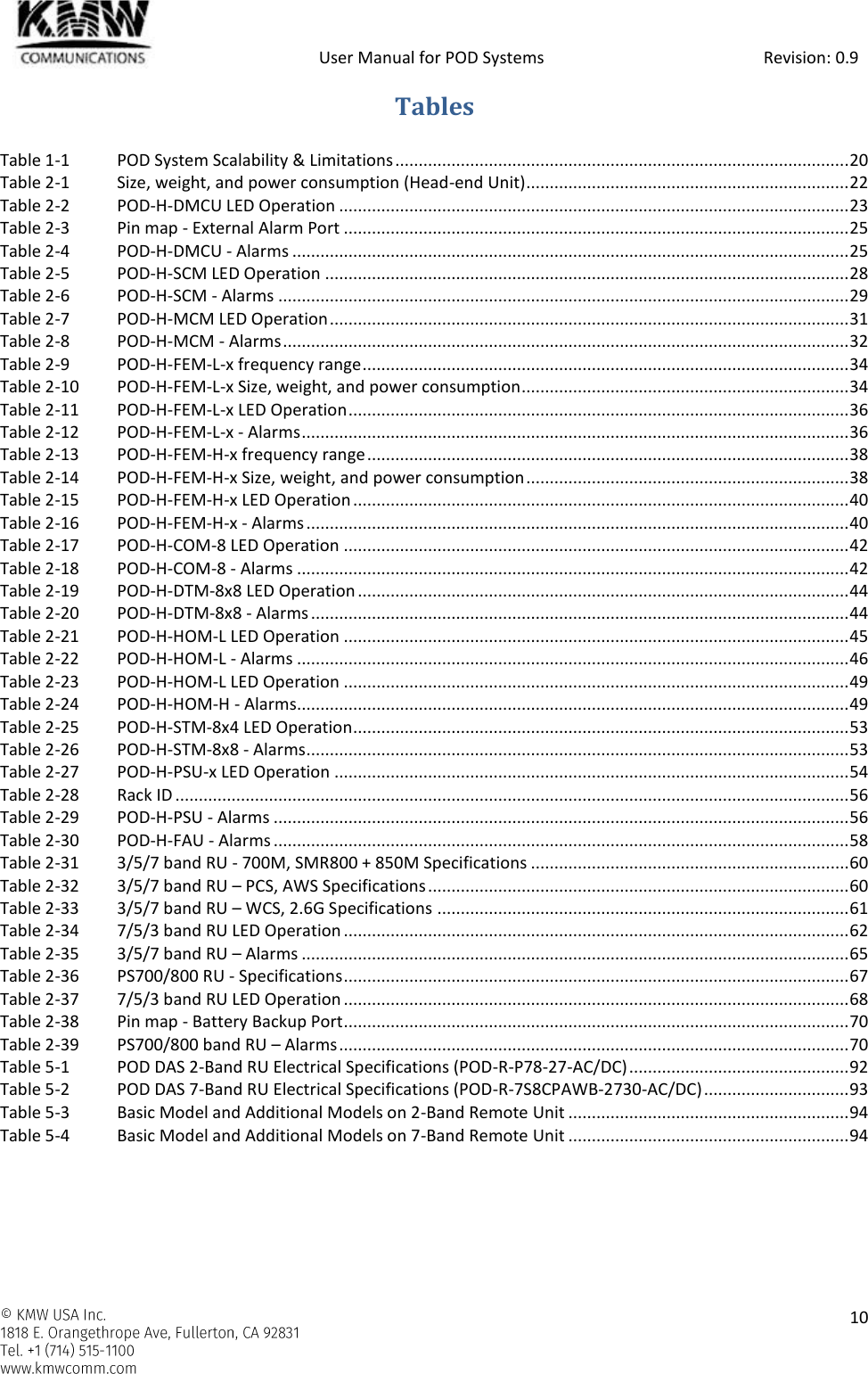            User Manual for POD Systems                                                     Revision: 0.9    10  Tables Table 1-1 POD System Scalability &amp; Limitations ................................................................................................. 20 Table 2-1 Size, weight, and power consumption (Head-end Unit) ..................................................................... 22 Table 2-2 POD-H-DMCU LED Operation ............................................................................................................. 23 Table 2-3 Pin map - External Alarm Port ............................................................................................................ 25 Table 2-4 POD-H-DMCU - Alarms ....................................................................................................................... 25 Table 2-5 POD-H-SCM LED Operation ................................................................................................................ 28 Table 2-6 POD-H-SCM - Alarms .......................................................................................................................... 29 Table 2-7 POD-H-MCM LED Operation ............................................................................................................... 31 Table 2-8 POD-H-MCM - Alarms ......................................................................................................................... 32 Table 2-9 POD-H-FEM-L-x frequency range ........................................................................................................ 34 Table 2-10 POD-H-FEM-L-x Size, weight, and power consumption ...................................................................... 34 Table 2-11 POD-H-FEM-L-x LED Operation ........................................................................................................... 36 Table 2-12 POD-H-FEM-L-x - Alarms ..................................................................................................................... 36 Table 2-13 POD-H-FEM-H-x frequency range ....................................................................................................... 38 Table 2-14 POD-H-FEM-H-x Size, weight, and power consumption ..................................................................... 38 Table 2-15 POD-H-FEM-H-x LED Operation .......................................................................................................... 40 Table 2-16 POD-H-FEM-H-x - Alarms .................................................................................................................... 40 Table 2-17 POD-H-COM-8 LED Operation ............................................................................................................ 42 Table 2-18 POD-H-COM-8 - Alarms ...................................................................................................................... 42 Table 2-19 POD-H-DTM-8x8 LED Operation ......................................................................................................... 44 Table 2-20 POD-H-DTM-8x8 - Alarms ................................................................................................................... 44 Table 2-21 POD-H-HOM-L LED Operation ............................................................................................................ 45 Table 2-22 POD-H-HOM-L - Alarms ...................................................................................................................... 46 Table 2-23 POD-H-HOM-L LED Operation ............................................................................................................ 49 Table 2-24 POD-H-HOM-H - Alarms...................................................................................................................... 49 Table 2-25 POD-H-STM-8x4 LED Operation .......................................................................................................... 53 Table 2-26 POD-H-STM-8x8 - Alarms .................................................................................................................... 53 Table 2-27 POD-H-PSU-x LED Operation .............................................................................................................. 54 Table 2-28 Rack ID ................................................................................................................................................ 56 Table 2-29 POD-H-PSU - Alarms ........................................................................................................................... 56 Table 2-30 POD-H-FAU - Alarms ........................................................................................................................... 58 Table 2-31 3/5/7 band RU - 700M, SMR800 + 850M Specifications .................................................................... 60 Table 2-32 3/5/7 band RU – PCS, AWS Specifications .......................................................................................... 60 Table 2-33 3/5/7 band RU – WCS, 2.6G Specifications ........................................................................................ 61 Table 2-34 7/5/3 band RU LED Operation ............................................................................................................ 62 Table 2-35 3/5/7 band RU – Alarms ..................................................................................................................... 65 Table 2-36 PS700/800 RU - Specifications ............................................................................................................ 67 Table 2-37 7/5/3 band RU LED Operation ............................................................................................................ 68 Table 2-38 Pin map - Battery Backup Port ............................................................................................................ 70 Table 2-39 PS700/800 band RU – Alarms ............................................................................................................. 70 Table 5-1 POD DAS 2-Band RU Electrical Specifications (POD-R-P78-27-AC/DC) ............................................... 92 Table 5-2 POD DAS 7-Band RU Electrical Specifications (POD-R-7S8CPAWB-2730-AC/DC) ............................... 93 Table 5-3 Basic Model and Additional Models on 2-Band Remote Unit ............................................................ 94 Table 5-4 Basic Model and Additional Models on 7-Band Remote Unit ............................................................ 94     