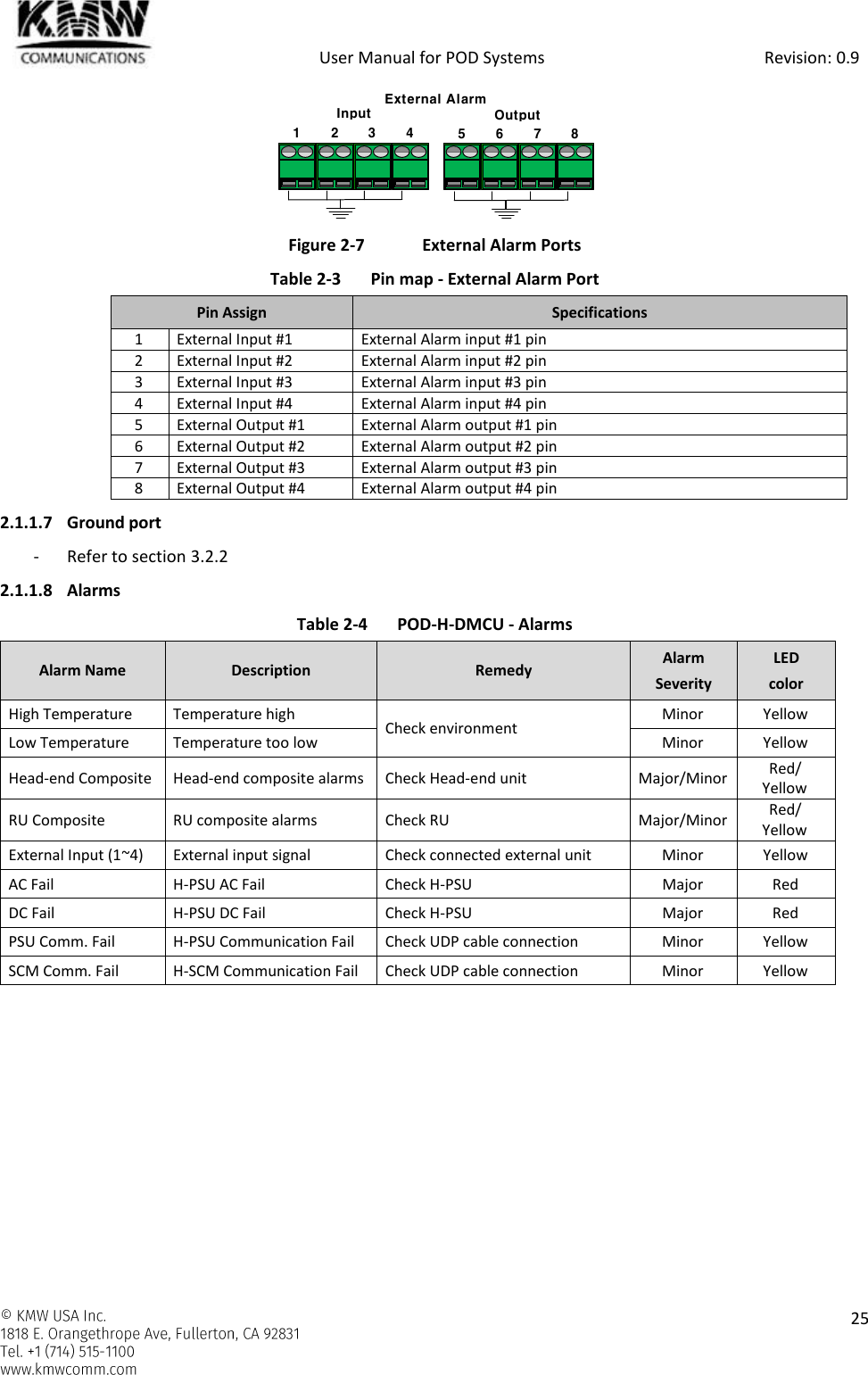            User Manual for POD Systems                                                     Revision: 0.9    25   Figure 2-7  External Alarm Ports Table 2-3  Pin map - External Alarm Port Pin Assign Specifications 1 External Input #1 External Alarm input #1 pin 2 External Input #2 External Alarm input #2 pin 3 External Input #3 External Alarm input #3 pin 4 External Input #4 External Alarm input #4 pin 5 External Output #1 External Alarm output #1 pin 6 External Output #2 External Alarm output #2 pin 7 External Output #3 External Alarm output #3 pin 8 External Output #4 External Alarm output #4 pin 2.1.1.7 Ground port - Refer to section 3.2.2 2.1.1.8 Alarms Table 2-4  POD-H-DMCU - Alarms Alarm Name Description Remedy Alarm Severity LED color High Temperature Temperature high Check environment Minor Yellow Low Temperature Temperature too low Minor Yellow Head-end Composite Head-end composite alarms Check Head-end unit Major/Minor Red/ Yellow RU Composite RU composite alarms Check RU Major/Minor Red/ Yellow External Input (1~4) External input signal Check connected external unit Minor Yellow AC Fail H-PSU AC Fail Check H-PSU Major Red DC Fail H-PSU DC Fail Check H-PSU Major Red PSU Comm. Fail H-PSU Communication Fail Check UDP cable connection Minor Yellow SCM Comm. Fail H-SCM Communication Fail Check UDP cable connection Minor Yellow    External AlarmInput Output1 2 3 4 5 6 7 8