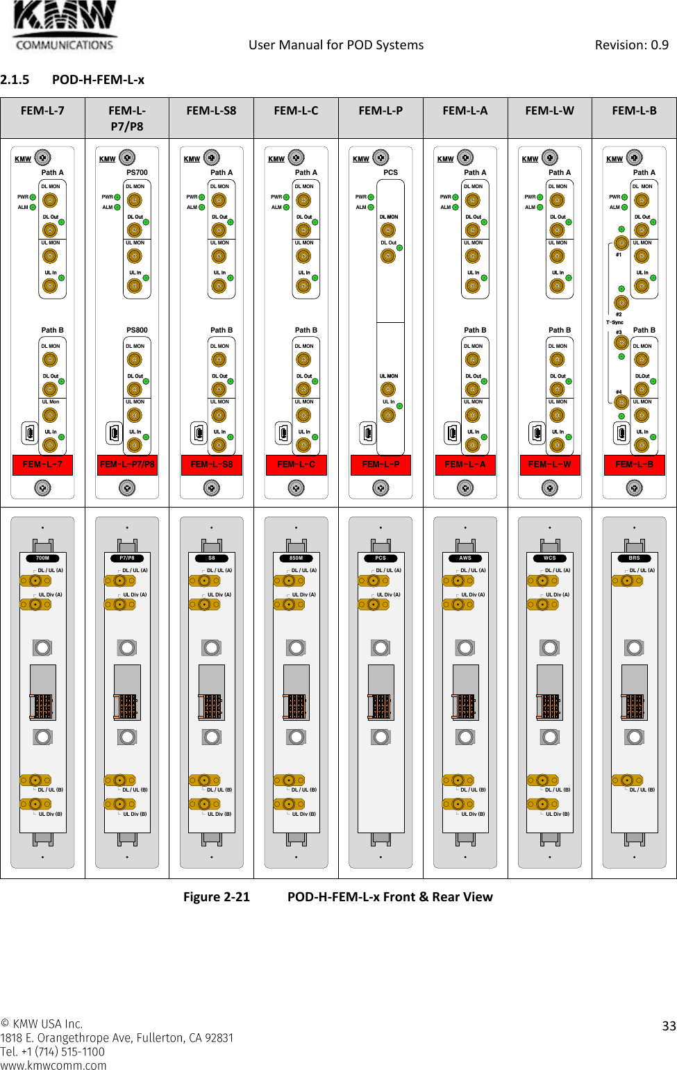            User Manual for POD Systems                                                     Revision: 0.9    33  2.1.5 POD-H-FEM-L-x FEM-L-7 FEM-L-P7/P8 FEM-L-S8 FEM-L-C FEM-L-P FEM-L-A FEM-L-W FEM-L-B                 Figure 2-21 POD-H-FEM-L-x Front &amp; Rear View    FEM-L-7UL MONDL MONDL OutUL InUL MonDL MONDL OutUL InPWRALMPath APath BKMWFEM-L-P7/P8UL MONDL MONDL OutUL InUL MONDL MONDL OutUL InPWRALMPS700PS800KMWFEM-L-S8UL MONDL MONDL OutUL InUL MONDL MONDL OutUL InPWRALMPath APath BKMWFEM-L-CUL MONDL MONDL OutUL InUL MONDL MONDL OutUL InPWRALMPath APath BKMWFEM-L-PDL OutUL MONUL InDL MONPWRALMPCSKMWFEM-L-AUL MONDL MONDL OutUL InUL MONDL MONDL OutUL InPWRALMPath APath BKMWFEM-L-WUL MONDL MONDL OutUL InUL MONDL MONDL OutUL InPWRALMPath APath BKMWFEM-L-BUL MONDL  MONDLOutUL InUL MONDL MONDL OutUL InPWRALMPath APath B#1#2#3#4T-SyncKMWDL / UL (A)UL Div (A)DL / UL (B)UL Div (B)700M┌┌└└DL / UL (A)UL Div (A)DL / UL (B)UL Div (B)P7/P8┌┌└└DL / UL (A)UL Div (A)DL / UL (B)UL Div (B)S8┌┌└└DL / UL (A)UL Div (A)DL / UL (B)UL Div (B)850M┌┌└└DL / UL (A)UL Div (A)PCS┌┌DL / UL (A)UL Div (A)DL / UL (B)UL Div (B)AWS┌┌└└DL / UL (A)UL Div (A)DL / UL (B)UL Div (B)WCS┌┌└└DL / UL (A)DL / UL (B)BRS┌└