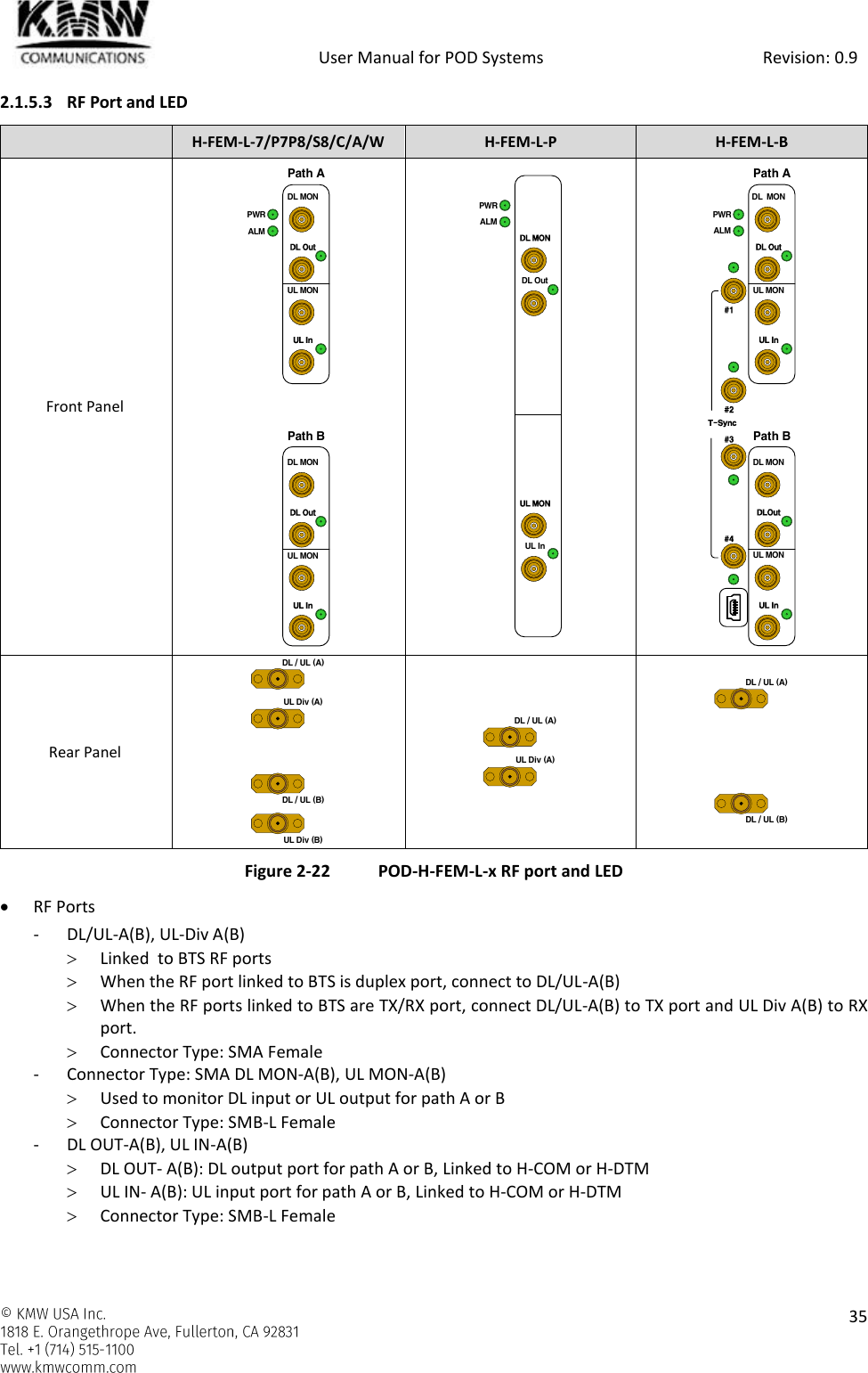            User Manual for POD Systems                                                     Revision: 0.9    35  2.1.5.3 RF Port and LED  H-FEM-L-7/P7P8/S8/C/A/W H-FEM-L-P H-FEM-L-B Front Panel    Rear Panel    Figure 2-22 POD-H-FEM-L-x RF port and LED  RF Ports - DL/UL-A(B), UL-Div A(B)  Linked  to BTS RF ports  When the RF port linked to BTS is duplex port, connect to DL/UL-A(B)  When the RF ports linked to BTS are TX/RX port, connect DL/UL-A(B) to TX port and UL Div A(B) to RX port.  Connector Type: SMA Female - Connector Type: SMA DL MON-A(B), UL MON-A(B)  Used to monitor DL input or UL output for path A or B  Connector Type: SMB-L Female - DL OUT-A(B), UL IN-A(B)  DL OUT- A(B): DL output port for path A or B, Linked to H-COM or H-DTM  UL IN- A(B): UL input port for path A or B, Linked to H-COM or H-DTM  Connector Type: SMB-L Female    UL MONDL MONDL OutUL InUL MONDL MONDL OutUL InPWRALMPath APath BDL OutUL MONUL InDL MONPWRALMUL MONDL  MONDLOutUL InUL MONDL MONDL OutUL InPWRALMPath APath B#1#2#3#4T-SyncDL / UL (A)UL Div (A)DL / UL (B)UL Div (B)DL / UL (A)UL Div (A)DL / UL (A)DL / UL (B)