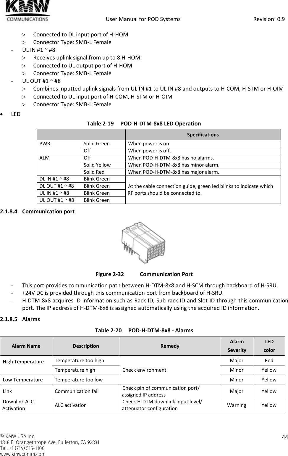            User Manual for POD Systems                                                     Revision: 0.9    44   Connected to DL input port of H-HOM  Connector Type: SMB-L Female - UL IN #1 ~ #8  Receives uplink signal from up to 8 H-HOM  Connected to UL output port of H-HOM  Connector Type: SMB-L Female - UL OUT #1 ~ #8  Combines inputted uplink signals from UL IN #1 to UL IN #8 and outputs to H-COM, H-STM or H-OIM  Connected to UL input port of H-COM, H-STM or H-OIM  Connector Type: SMB-L Female  LED Table 2-19 POD-H-DTM-8x8 LED Operation  Specifications PWR Solid Green When power is on. Off When power is off. ALM Off When POD-H-DTM-8x8 has no alarms. Solid Yellow When POD-H-DTM-8x8 has minor alarm. Solid Red When POD-H-DTM-8x8 has major alarm. DL IN #1 ~ #8 Blink Green At the cable connection guide, green led blinks to indicate which RF ports should be connected to. DL OUT #1 ~ #8 Blink Green UL IN #1 ~ #8 Blink Green UL OUT #1 ~ #8 Blink Green 2.1.8.4 Communication port  Figure 2-32  Communication Port - This port provides communication path between H-DTM-8x8 and H-SCM through backboard of H-SRU. - +24V DC is provided through this communication port from backboard of H-SRU. - H-DTM-8x8 acquires ID information such as Rack ID, Sub rack ID and Slot ID through this communication port. The IP address of H-DTM-8x8 is assigned automatically using the acquired ID information. 2.1.8.5 Alarms Table 2-20 POD-H-DTM-8x8 - Alarms Alarm Name Description Remedy Alarm Severity LED color High Temperature  Temperature too high Check environment Major Red Temperature high Minor Yellow Low Temperature Temperature too low Minor Yellow Link Communication fail Check pin of communication port/ assigned IP address Major Yellow Downlink ALC Activation ALC activation Check H-DTM downlink input level/ attenuator configuration Warning Yellow   