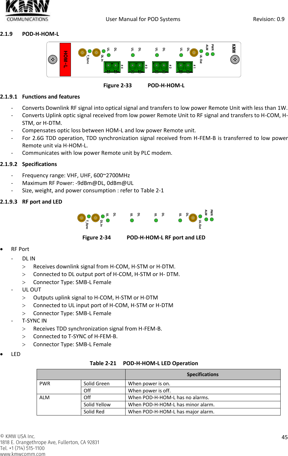            User Manual for POD Systems                                                     Revision: 0.9    45  2.1.9 POD-H-HOM-L   Figure 2-33 POD-H-HOM-L 2.1.9.1 Functions and features - Converts Downlink RF signal into optical signal and transfers to low power Remote Unit with less than 1W. - Converts Uplink optic signal received from low power Remote Unit to RF signal and transfers to H-COM, H-STM, or H-DTM. - Compensates optic loss between HOM-L and low power Remote unit. - For 2.6G TDD operation, TDD synchronization signal received from H-FEM-B is transferred to low power Remote unit via H-HOM-L. - Communicates with low power Remote unit by PLC modem. 2.1.9.2 Specifications - Frequency range: VHF, UHF, 600~2700MHz - Maximum RF Power: -9dBm@DL, 0dBm@UL - Size, weight, and power consumption : refer to Table 2-1 2.1.9.3 RF port and LED    Figure 2-34 POD-H-HOM-L RF port and LED  RF Port - DL IN  Receives downlink signal from H-COM, H-STM or H-DTM.  Connected to DL output port of H-COM, H-STM or H- DTM.  Connector Type: SMB-L Female - UL OUT  Outputs uplink signal to H-COM, H-STM or H-DTM  Connected to UL input port of H-COM, H-STM or H-DTM  Connector Type: SMB-L Female - T-SYNC IN  Receives TDD synchronization signal from H-FEM-B.  Connected to T-SYNC of H-FEM-B.  Connector Type: SMB-L Female  LED Table 2-21 POD-H-HOM-L LED Operation  Specifications PWR Solid Green When power is on. Off When power is off. ALM Off When POD-H-HOM-L has no alarms. Solid Yellow When POD-H-HOM-L has minor alarm. Solid Red When POD-H-HOM-L has major alarm. HOM-LPWRALMUL OutDL InT_SyncULULULULKMW# 1# 2# 3# 4DLDLDLDLPWRALMUL OutDL InT_SyncULULULULDLDLDLDL