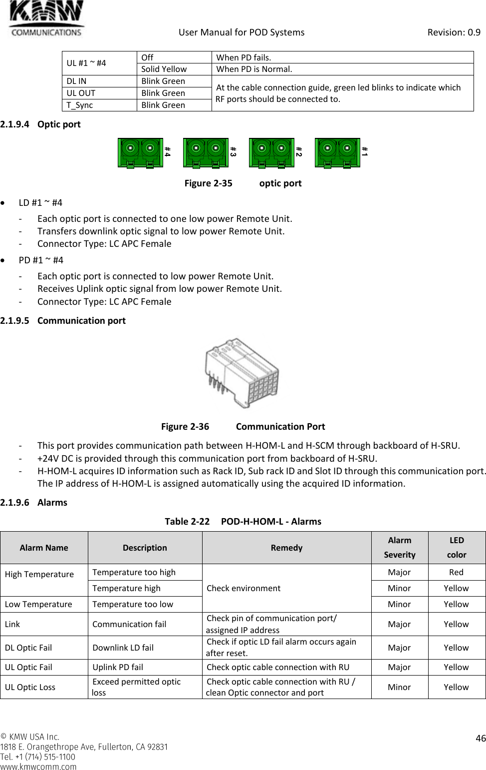            User Manual for POD Systems                                                     Revision: 0.9    46  UL #1 ~ #4 Off When PD fails. Solid Yellow When PD is Normal. DL IN Blink Green At the cable connection guide, green led blinks to indicate which RF ports should be connected to. UL OUT Blink Green T_Sync  Blink Green 2.1.9.4 Optic port  Figure 2-35  optic port  LD #1 ~ #4 - Each optic port is connected to one low power Remote Unit. - Transfers downlink optic signal to low power Remote Unit. - Connector Type: LC APC Female  PD #1 ~ #4 - Each optic port is connected to low power Remote Unit. - Receives Uplink optic signal from low power Remote Unit. - Connector Type: LC APC Female 2.1.9.5 Communication port  Figure 2-36  Communication Port - This port provides communication path between H-HOM-L and H-SCM through backboard of H-SRU. - +24V DC is provided through this communication port from backboard of H-SRU. - H-HOM-L acquires ID information such as Rack ID, Sub rack ID and Slot ID through this communication port. The IP address of H-HOM-L is assigned automatically using the acquired ID information. 2.1.9.6 Alarms Table 2-22 POD-H-HOM-L - Alarms Alarm Name Description Remedy Alarm Severity LED color High Temperature  Temperature too high Check environment Major Red Temperature high Minor Yellow Low Temperature Temperature too low Minor Yellow Link Communication fail Check pin of communication port/ assigned IP address Major Yellow DL Optic Fail Downlink LD fail Check if optic LD fail alarm occurs again after reset. Major Yellow UL Optic Fail Uplink PD fail Check optic cable connection with RU Major Yellow UL Optic Loss Exceed permitted optic loss Check optic cable connection with RU / clean Optic connector and port Minor Yellow # 1# 2# 3# 4