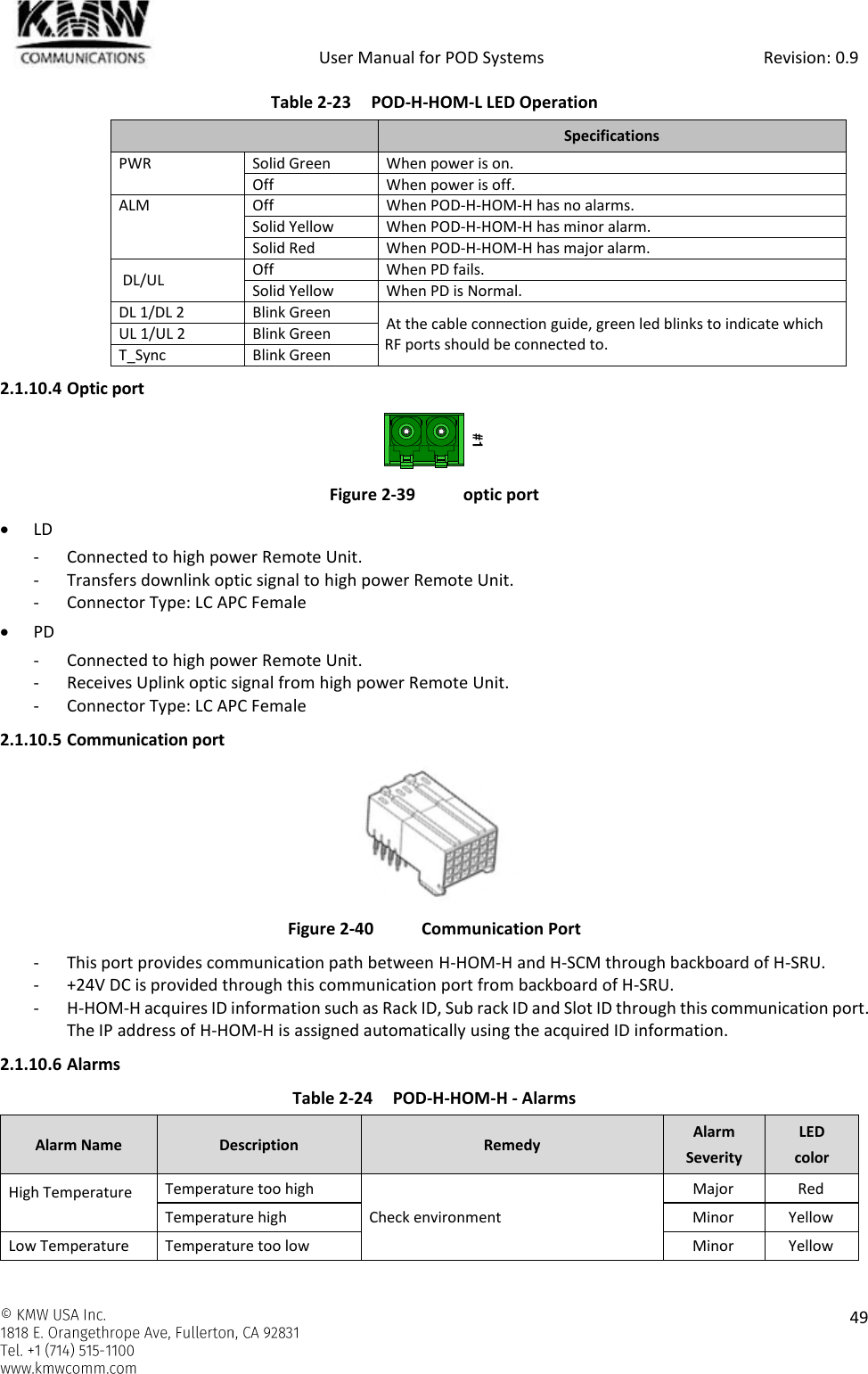            User Manual for POD Systems                                                     Revision: 0.9    49  Table 2-23 POD-H-HOM-L LED Operation  Specifications PWR Solid Green When power is on. Off When power is off. ALM Off When POD-H-HOM-H has no alarms. Solid Yellow When POD-H-HOM-H has minor alarm. Solid Red When POD-H-HOM-H has major alarm.  DL/UL Off When PD fails. Solid Yellow When PD is Normal. DL 1/DL 2 Blink Green At the cable connection guide, green led blinks to indicate which RF ports should be connected to. UL 1/UL 2 Blink Green T_Sync  Blink Green 2.1.10.4 Optic port  Figure 2-39  optic port  LD - Connected to high power Remote Unit. - Transfers downlink optic signal to high power Remote Unit. - Connector Type: LC APC Female  PD - Connected to high power Remote Unit. - Receives Uplink optic signal from high power Remote Unit. - Connector Type: LC APC Female 2.1.10.5 Communication port  Figure 2-40  Communication Port - This port provides communication path between H-HOM-H and H-SCM through backboard of H-SRU. - +24V DC is provided through this communication port from backboard of H-SRU. - H-HOM-H acquires ID information such as Rack ID, Sub rack ID and Slot ID through this communication port. The IP address of H-HOM-H is assigned automatically using the acquired ID information. 2.1.10.6 Alarms Table 2-24 POD-H-HOM-H - Alarms Alarm Name Description Remedy Alarm Severity LED color High Temperature  Temperature too high Check environment Major Red Temperature high Minor Yellow Low Temperature Temperature too low Minor Yellow #1