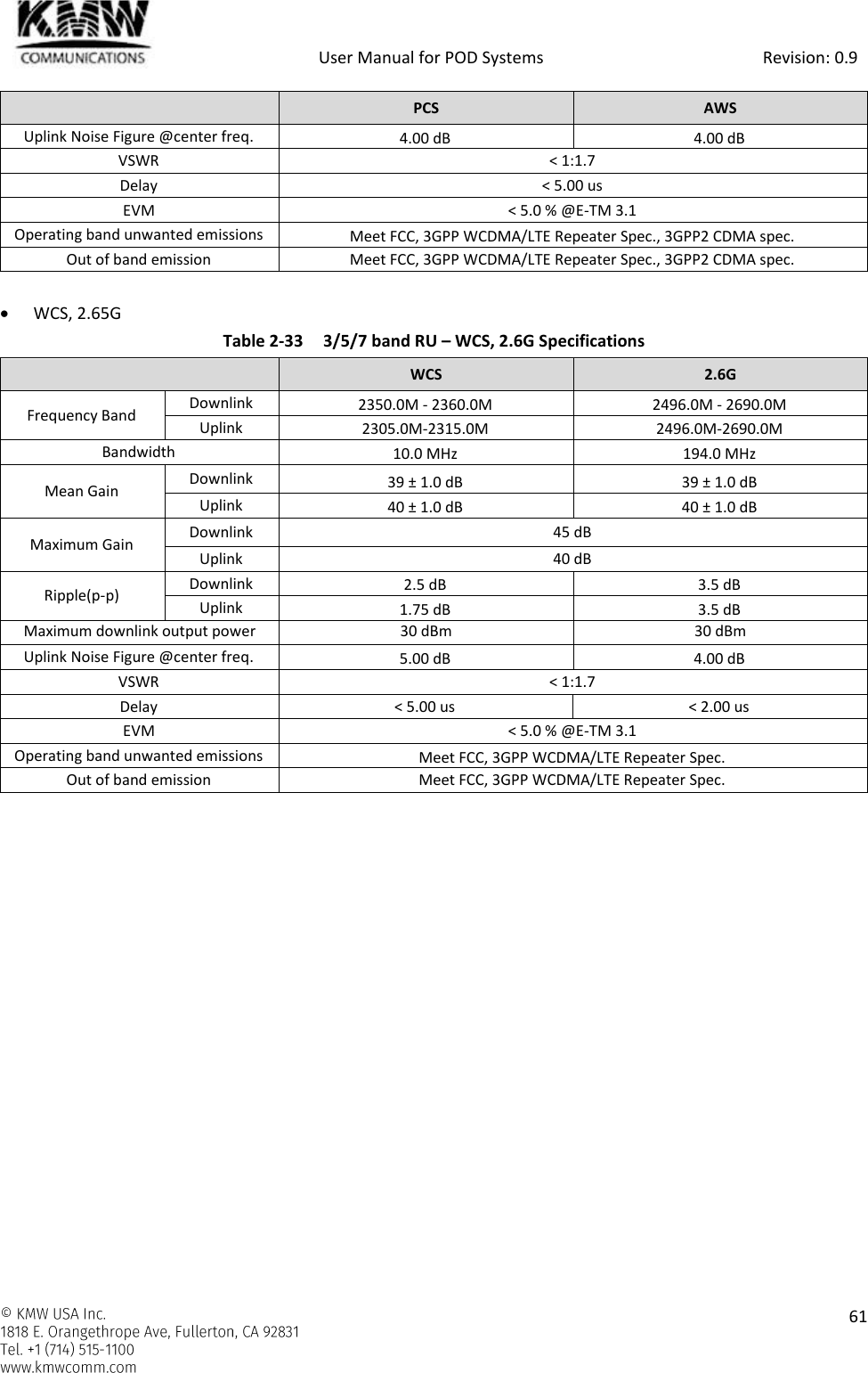            User Manual for POD Systems                                                     Revision: 0.9    61   PCS AWS Uplink Noise Figure @center freq. 4.00 dB 4.00 dB VSWR &lt; 1:1.7 Delay &lt; 5.00 us EVM &lt; 5.0 % @E-TM 3.1 Operating band unwanted emissions Meet FCC, 3GPP WCDMA/LTE Repeater Spec., 3GPP2 CDMA spec. Out of band emission Meet FCC, 3GPP WCDMA/LTE Repeater Spec., 3GPP2 CDMA spec.   WCS, 2.65G Table 2-33  3/5/7 band RU – WCS, 2.6G Specifications  WCS 2.6G Frequency Band Downlink 2350.0M - 2360.0M 2496.0M - 2690.0M Uplink 2305.0M-2315.0M 2496.0M-2690.0M Bandwidth 10.0 MHz 194.0 MHz Mean Gain Downlink 39 ± 1.0 dB 39 ± 1.0 dB Uplink 40 ± 1.0 dB 40 ± 1.0 dB Maximum Gain Downlink 45 dB Uplink 40 dB Ripple(p-p) Downlink 2.5 dB 3.5 dB Uplink 1.75 dB 3.5 dB Maximum downlink output power 30 dBm 30 dBm Uplink Noise Figure @center freq. 5.00 dB 4.00 dB VSWR &lt; 1:1.7 Delay &lt; 5.00 us &lt; 2.00 us EVM &lt; 5.0 % @E-TM 3.1 Operating band unwanted emissions Meet FCC, 3GPP WCDMA/LTE Repeater Spec. Out of band emission Meet FCC, 3GPP WCDMA/LTE Repeater Spec.    