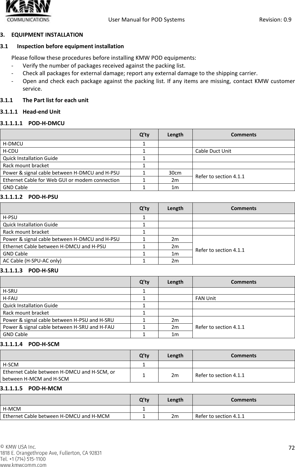            User Manual for POD Systems                                                     Revision: 0.9    72  3. EQUIPMENT INSTALLATION 3.1 Inspection before equipment installation Please follow these procedures before installing KMW POD equipments: - Verify the number of packages received against the packing list. - Check all packages for external damage; report any external damage to the shipping carrier.  - Open and check each package against the packing list. If any items are missing, contact KMW customer service. 3.1.1 The Part list for each unit 3.1.1.1 Head-end Unit 3.1.1.1.1 POD-H-DMCU  Q’ty Length Comments H-DMCU 1   H-CDU 1  Cable Duct Unit Quick Installation Guide 1   Rack mount bracket 1   Power &amp; signal cable between H-DMCU and H-PSU 1 30cm Refer to section 4.1.1 Ethernet Cable for Web GUI or modem connection 1 2m GND Cable 1 1m  3.1.1.1.2 POD-H-PSU  Q’ty Length Comments H-PSU 1   Quick Installation Guide 1   Rack mount bracket 1   Power &amp; signal cable between H-DMCU and H-PSU 1 2m Refer to section 4.1.1 Ethernet Cable between H-DMCU and H-PSU 1 2m GND Cable 1 1m AC Cable (H-SPU-AC only) 1 2m 3.1.1.1.3 POD-H-SRU  Q’ty Length Comments H-SRU 1   H-FAU 1  FAN Unit Quick Installation Guide 1   Rack mount bracket 1   Power &amp; signal cable between H-PSU and H-SRU 1 2m Refer to section 4.1.1 Power &amp; signal cable between H-SRU and H-FAU 1 2m GND Cable 1 1m 3.1.1.1.4 POD-H-SCM  Q’ty Length Comments H-SCM 1   Ethernet Cable between H-DMCU and H-SCM, or between H-MCM and H-SCM 1 2m Refer to section 4.1.1 3.1.1.1.5 POD-H-MCM  Q’ty Length Comments H-MCM 1   Ethernet Cable between H-DMCU and H-MCM 1 2m Refer to section 4.1.1 