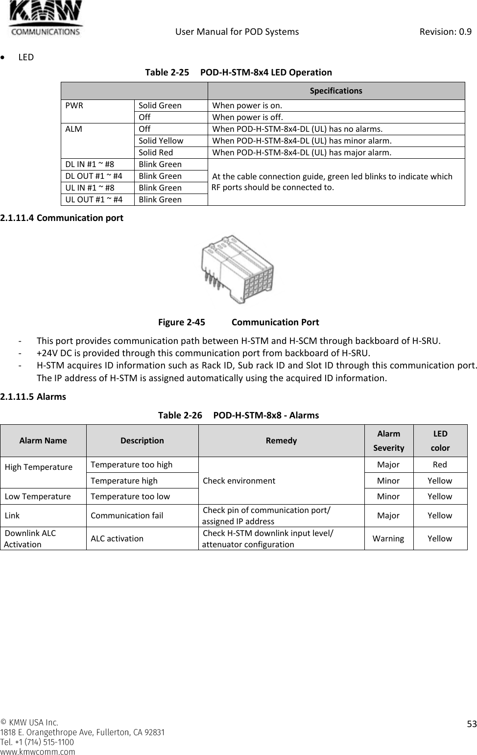            User Manual for POD Systems                                                     Revision: 0.9    53   LED Table 2-25 POD-H-STM-8x4 LED Operation  Specifications PWR Solid Green When power is on. Off When power is off. ALM Off When POD-H-STM-8x4-DL (UL) has no alarms. Solid Yellow When POD-H-STM-8x4-DL (UL) has minor alarm. Solid Red When POD-H-STM-8x4-DL (UL) has major alarm. DL IN #1 ~ #8 Blink Green At the cable connection guide, green led blinks to indicate which RF ports should be connected to. DL OUT #1 ~ #4 Blink Green UL IN #1 ~ #8 Blink Green UL OUT #1 ~ #4 Blink Green 2.1.11.4 Communication port  Figure 2-45  Communication Port - This port provides communication path between H-STM and H-SCM through backboard of H-SRU. - +24V DC is provided through this communication port from backboard of H-SRU. - H-STM acquires ID information such as Rack ID, Sub rack ID and Slot ID through this communication port. The IP address of H-STM is assigned automatically using the acquired ID information. 2.1.11.5 Alarms Table 2-26 POD-H-STM-8x8 - Alarms Alarm Name Description Remedy Alarm Severity LED color High Temperature  Temperature too high Check environment Major Red Temperature high Minor Yellow Low Temperature Temperature too low Minor Yellow Link Communication fail Check pin of communication port/ assigned IP address Major Yellow Downlink ALC Activation ALC activation Check H-STM downlink input level/ attenuator configuration Warning Yellow   