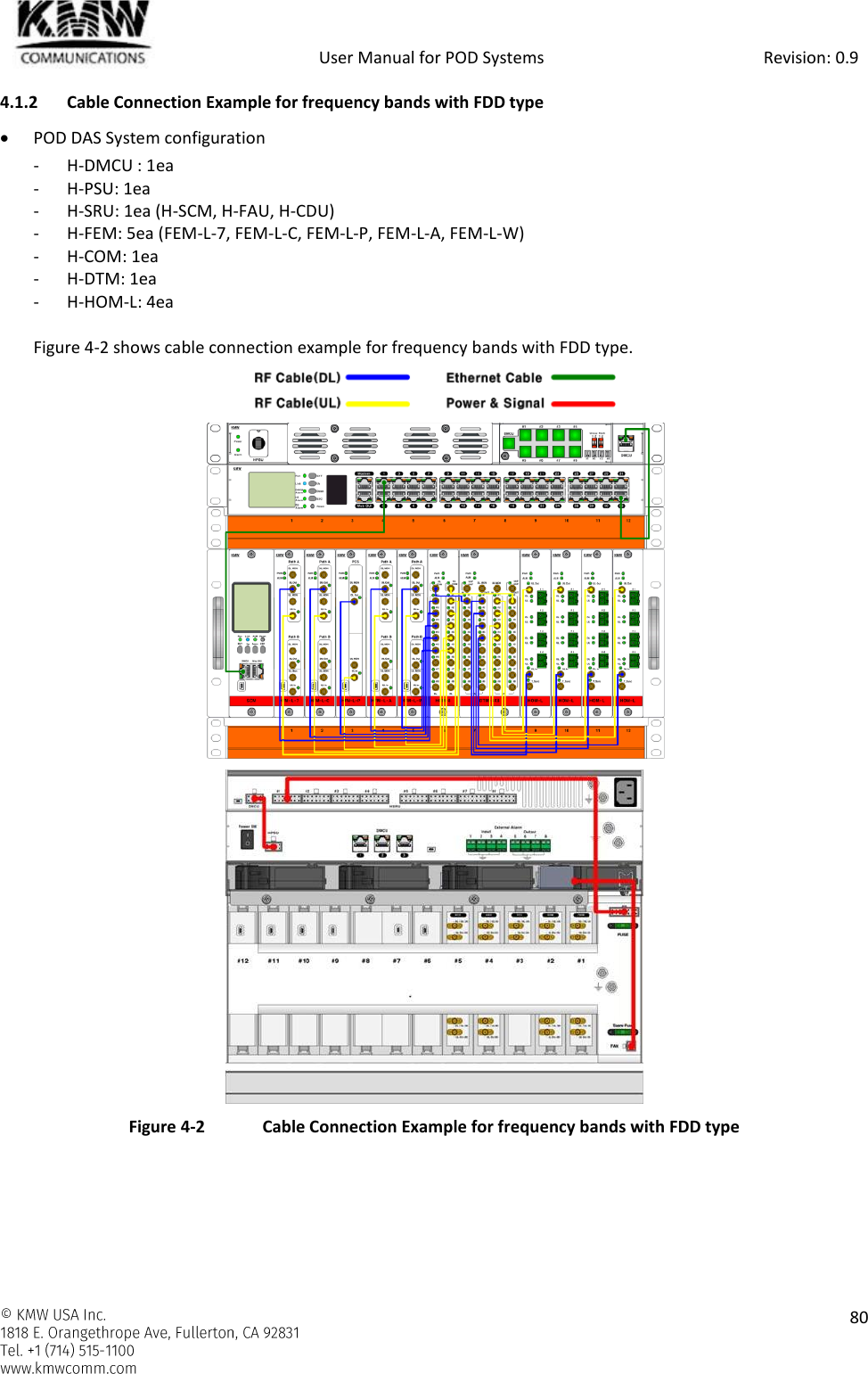            User Manual for POD Systems                                                     Revision: 0.9    80  4.1.2 Cable Connection Example for frequency bands with FDD type  POD DAS System configuration - H-DMCU : 1ea - H-PSU: 1ea - H-SRU: 1ea (H-SCM, H-FAU, H-CDU) - H-FEM: 5ea (FEM-L-7, FEM-L-C, FEM-L-P, FEM-L-A, FEM-L-W) - H-COM: 1ea - H-DTM: 1ea - H-HOM-L: 4ea  Figure 4-2 shows cable connection example for frequency bands with FDD type.     Figure 4-2  Cable Connection Example for frequency bands with FDD type    