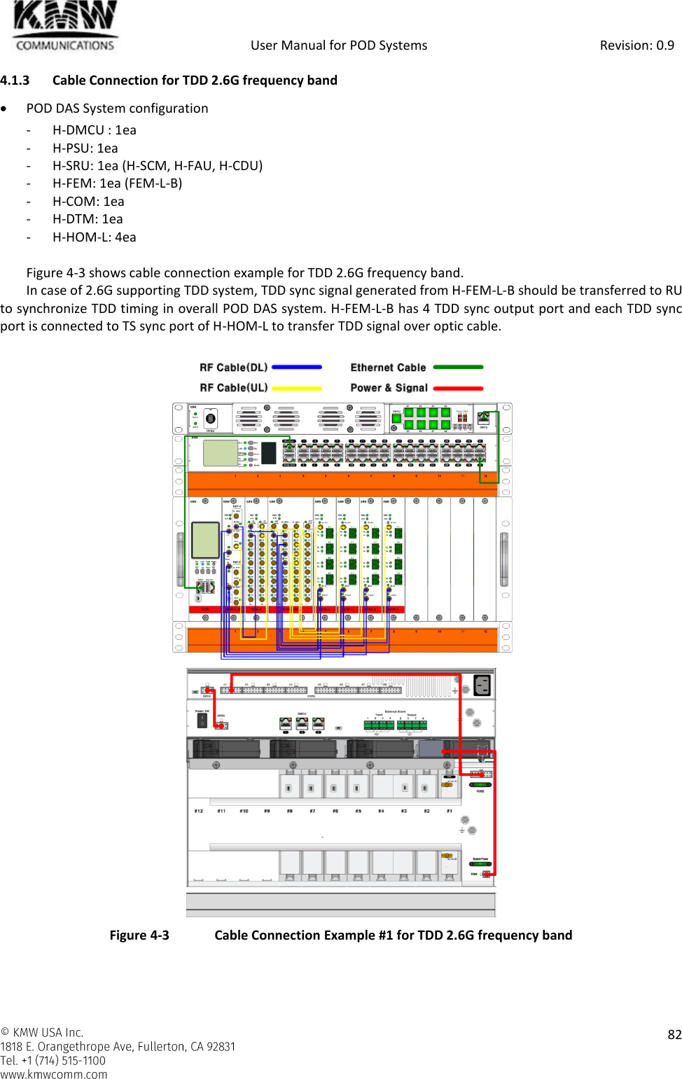            User Manual for POD Systems                                                     Revision: 0.9    82  4.1.3 Cable Connection for TDD 2.6G frequency band  POD DAS System configuration - H-DMCU : 1ea - H-PSU: 1ea - H-SRU: 1ea (H-SCM, H-FAU, H-CDU) - H-FEM: 1ea (FEM-L-B) - H-COM: 1ea - H-DTM: 1ea - H-HOM-L: 4ea  Figure 4-3 shows cable connection example for TDD 2.6G frequency band. In case of 2.6G supporting TDD system, TDD sync signal generated from H-FEM-L-B should be transferred to RU to synchronize TDD timing in overall POD DAS system. H-FEM-L-B has 4 TDD sync output port and each TDD sync port is connected to TS sync port of H-HOM-L to transfer TDD signal over optic cable.     Figure 4-3  Cable Connection Example #1 for TDD 2.6G frequency band    