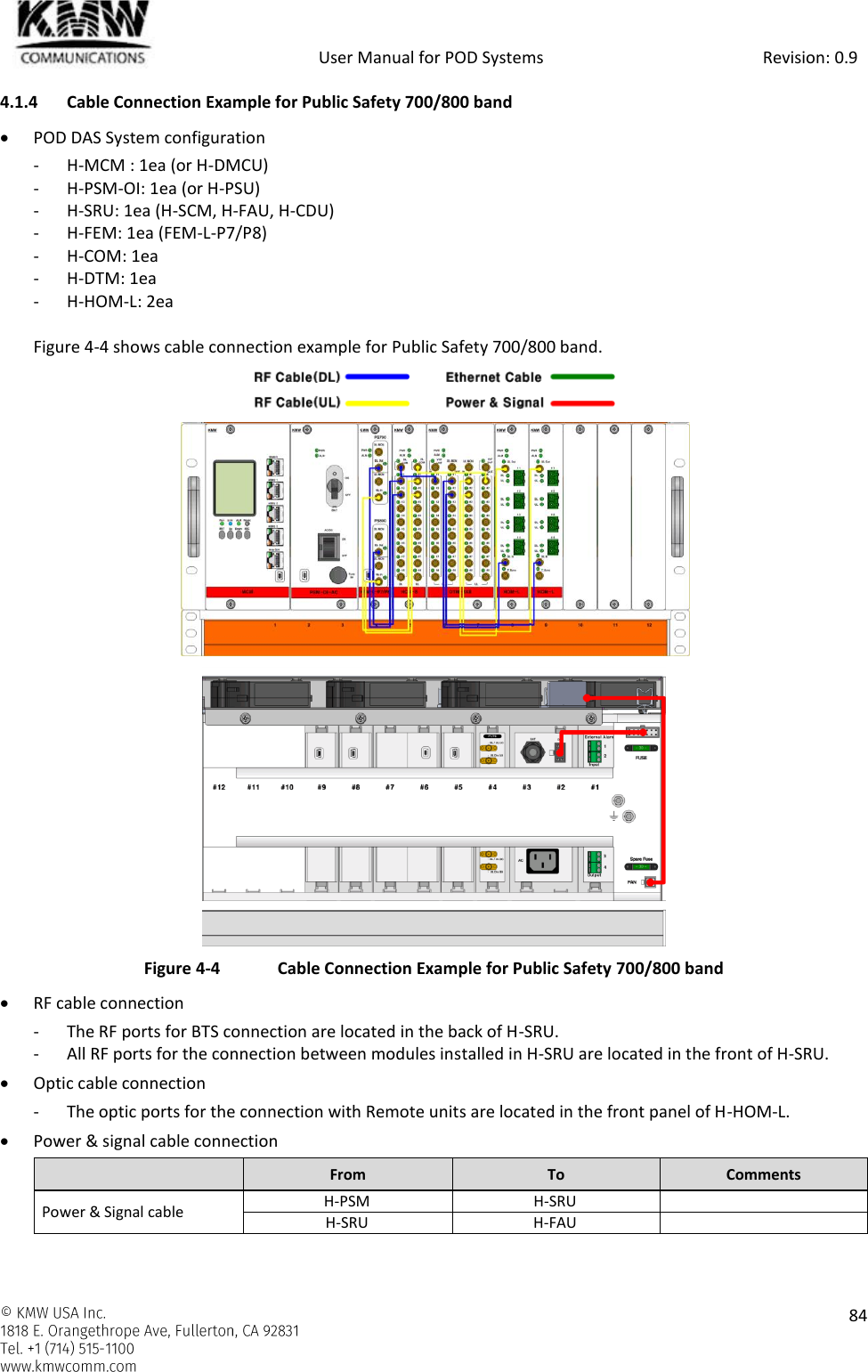            User Manual for POD Systems                                                     Revision: 0.9    84  4.1.4 Cable Connection Example for Public Safety 700/800 band  POD DAS System configuration - H-MCM : 1ea (or H-DMCU) - H-PSM-OI: 1ea (or H-PSU) - H-SRU: 1ea (H-SCM, H-FAU, H-CDU) - H-FEM: 1ea (FEM-L-P7/P8) - H-COM: 1ea - H-DTM: 1ea - H-HOM-L: 2ea  Figure 4-4 shows cable connection example for Public Safety 700/800 band.    Figure 4-4  Cable Connection Example for Public Safety 700/800 band  RF cable connection - The RF ports for BTS connection are located in the back of H-SRU. - All RF ports for the connection between modules installed in H-SRU are located in the front of H-SRU.  Optic cable connection - The optic ports for the connection with Remote units are located in the front panel of H-HOM-L.  Power &amp; signal cable connection  From To Comments Power &amp; Signal cable H-PSM H-SRU  H-SRU H-FAU    