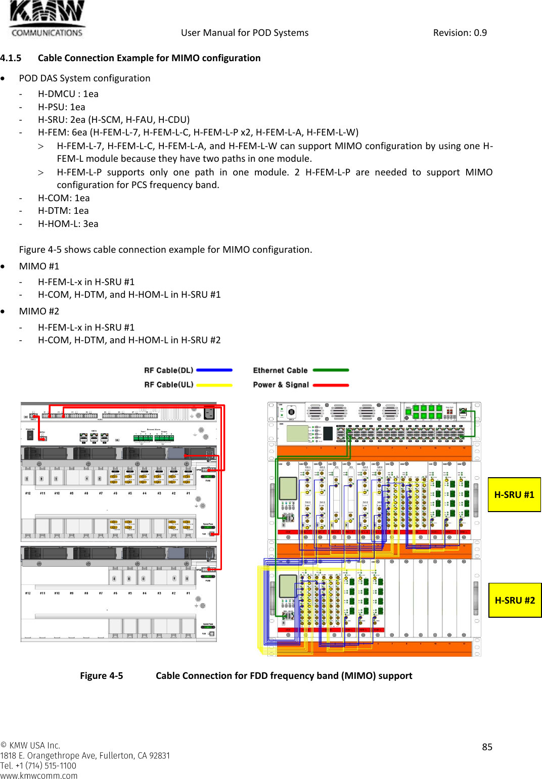            User Manual for POD Systems                                                     Revision: 0.9    85  4.1.5 Cable Connection Example for MIMO configuration  POD DAS System configuration - H-DMCU : 1ea - H-PSU: 1ea - H-SRU: 2ea (H-SCM, H-FAU, H-CDU) - H-FEM: 6ea (H-FEM-L-7, H-FEM-L-C, H-FEM-L-P x2, H-FEM-L-A, H-FEM-L-W)  H-FEM-L-7, H-FEM-L-C, H-FEM-L-A, and H-FEM-L-W can support MIMO configuration by using one H-FEM-L module because they have two paths in one module.  H-FEM-L-P  supports  only  one  path  in  one  module.  2  H-FEM-L-P  are  needed  to  support  MIMO configuration for PCS frequency band. - H-COM: 1ea - H-DTM: 1ea - H-HOM-L: 3ea  Figure 4-5 shows cable connection example for MIMO configuration.  MIMO #1 - H-FEM-L-x in H-SRU #1 - H-COM, H-DTM, and H-HOM-L in H-SRU #1  MIMO #2 - H-FEM-L-x in H-SRU #1 - H-COM, H-DTM, and H-HOM-L in H-SRU #2     Figure 4-5  Cable Connection for FDD frequency band (MIMO) support    H-SRU #1 H-SRU #2 