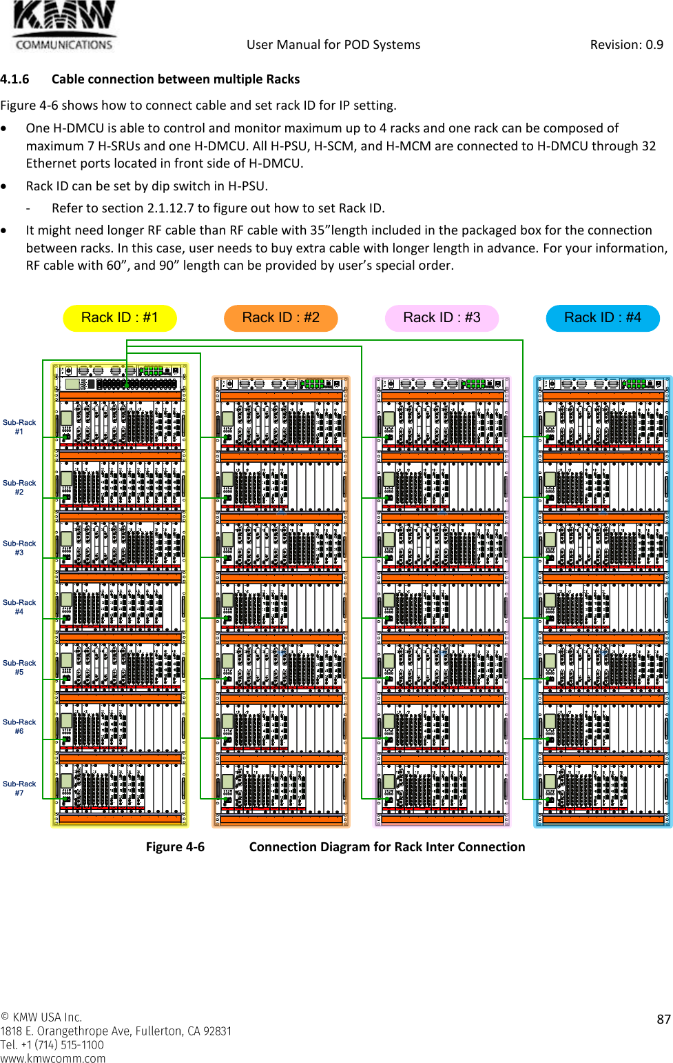            User Manual for POD Systems                                                     Revision: 0.9    87  4.1.6 Cable connection between multiple Racks Figure 4-6 shows how to connect cable and set rack ID for IP setting.   One H-DMCU is able to control and monitor maximum up to 4 racks and one rack can be composed of maximum 7 H-SRUs and one H-DMCU. All H-PSU, H-SCM, and H-MCM are connected to H-DMCU through 32 Ethernet ports located in front side of H-DMCU.  Rack ID can be set by dip switch in H-PSU. - Refer to section 2.1.12.7 to figure out how to set Rack ID.  It might need longer RF cable than RF cable with 35”length included in the packaged box for the connection between racks. In this case, user needs to buy extra cable with longer length in advance. For your information, RF cable with 60”, and 90” length can be provided by user’s special order.   Figure 4-6  Connection Diagram for Rack Inter Connection       Rack ID : #3Rack ID : #1 Rack ID : #4Rack ID : #2Sub-Rack #1Sub-Rack #2Sub-Rack #3Sub-Rack #4Sub-Rack #5Sub-Rack #6Sub-Rack #7