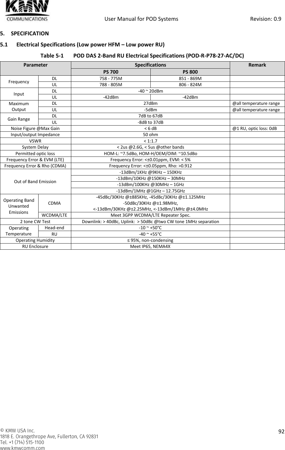            User Manual for POD Systems                                                     Revision: 0.9    92  5. SPECIFICATION 5.1 Electrical Specifications (Low power HFM – Low power RU) Table 5-1  POD DAS 2-Band RU Electrical Specifications (POD-R-P78-27-AC/DC) Parameter Specifications Remark PS 700 PS 800 Frequency DL 758 - 775M 851 - 869M  UL 788 - 805M 806 - 824M  Input DL -40 ~ 20dBm  UL -42dBm -42dBm  Maximum Output DL 27dBm @all temperature range UL -5dBm @all temperature range Gain Range DL 7dB to 67dB  UL -8dB to 37dB  Noise Figure @Max Gain &lt; 6 dB @1 RU, optic loss: 0dB Input/output Impedance 50 ohm  VSWR &lt; 1:1.7  System Delay &lt; 2us @2.6G, &lt; 5us @other bands  Permitted optic loss HOM-L: ~7.5dBo, HOM-H/OEM/OIM: ~10.5dBo  Frequency Error &amp; EVM (LTE)  Frequency Error: &lt;±0.01ppm, EVM: &lt; 5%  Frequency Error &amp; Rho (CDMA) Frequency Error: &lt;±0.05ppm, Rho: &gt;0.912  Out of Band Emission -13dBm/1KHz @9KHz – 150KHz  -13dBm/10KHz @150KHz – 30MHz  -13dBm/100KHz @30MHz – 1GHz  -13dBm/1MHz @1GHz – 12.75GHz  Operating Band Unwanted Emissions CDMA -45dBc/30KHz @±885KHz, -45dBc/30KHz @±1.125MHz -50dBc/30KHz @±1.98MHz, &lt;-13dBm/30KHz @±2.25MHz, &lt;-13dBm/1MHz @±4.0MHz  WCDMA/LTE Meet 3GPP WCDMA/LTE Repeater Spec.  2 tone CW Test Downlink: &gt; 40dBc, Uplink:  &gt; 50dBc @two CW tone 1MHz separation  Operating Temperature Head-end -10 ~ +50°C  RU -40 ~ +55°C  Operating Humidity ≤ 95%, non-condensing  RU Enclosure Meet IP65, NEMA4X       