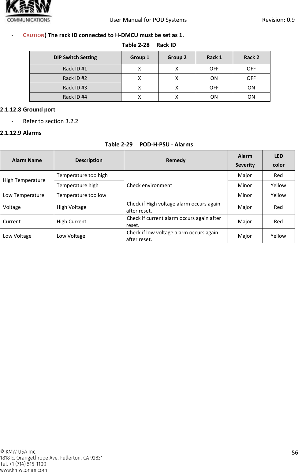            User Manual for POD Systems                                                     Revision: 0.9    56  - CAUTION) The rack ID connected to H-DMCU must be set as 1.  Table 2-28  Rack ID DIP Switch Setting Group 1 Group 2 Rack 1 Rack 2 Rack ID #1 X X OFF OFF Rack ID #2 X X ON OFF Rack ID #3 X X OFF ON Rack ID #4 X X ON ON 2.1.12.8 Ground port - Refer to section 3.2.2 2.1.12.9 Alarms Table 2-29 POD-H-PSU - Alarms Alarm Name Description Remedy Alarm Severity LED color High Temperature Temperature too high Check environment Major Red Temperature high Minor Yellow Low Temperature Temperature too low Minor Yellow Voltage High Voltage Check if High voltage alarm occurs again after reset. Major Red Current High Current Check if current alarm occurs again after reset. Major Red Low Voltage Low Voltage Check if low voltage alarm occurs again after reset. Major Yellow    