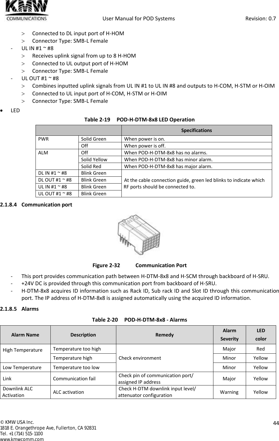            User Manual for POD Systems                                                     Revision: 0.7  ©  KMW USA Inc. 1818 E. Orangethrope Ave, Fullerton, CA 92831 Tel. +1 (714) 515-1100 www.kmwcomm.com  44   Connected to DL input port of H-HOM  Connector Type: SMB-L Female - UL IN #1 ~ #8  Receives uplink signal from up to 8 H-HOM  Connected to UL output port of H-HOM  Connector Type: SMB-L Female - UL OUT #1 ~ #8  Combines inputted uplink signals from UL IN #1 to UL IN #8 and outputs to H-COM, H-STM or H-OIM  Connected to UL input port of H-COM, H-STM or H-OIM  Connector Type: SMB-L Female  LED Table 2-19 POD-H-DTM-8x8 LED Operation  Specifications PWR Solid Green When power is on. Off When power is off. ALM Off When POD-H-DTM-8x8 has no alarms. Solid Yellow When POD-H-DTM-8x8 has minor alarm. Solid Red When POD-H-DTM-8x8 has major alarm. DL IN #1 ~ #8 Blink Green At the cable connection guide, green led blinks to indicate which RF ports should be connected to. DL OUT #1 ~ #8 Blink Green UL IN #1 ~ #8 Blink Green UL OUT #1 ~ #8 Blink Green 2.1.8.4 Communication port  Figure 2-32  Communication Port - This port provides communication path between H-DTM-8x8 and H-SCM through backboard of H-SRU. - +24V DC is provided through this communication port from backboard of H-SRU. - H-DTM-8x8 acquires ID information such as Rack ID, Sub rack ID and Slot ID through this communication port. The IP address of H-DTM-8x8 is assigned automatically using the acquired ID information. 2.1.8.5 Alarms Table 2-20 POD-H-DTM-8x8 - Alarms Alarm Name Description Remedy Alarm Severity LED color High Temperature  Temperature too high Check environment Major Red Temperature high Minor Yellow Low Temperature Temperature too low Minor Yellow Link Communication fail Check pin of communication port/ assigned IP address Major Yellow Downlink ALC Activation ALC activation Check H-DTM downlink input level/ attenuator configuration Warning Yellow   