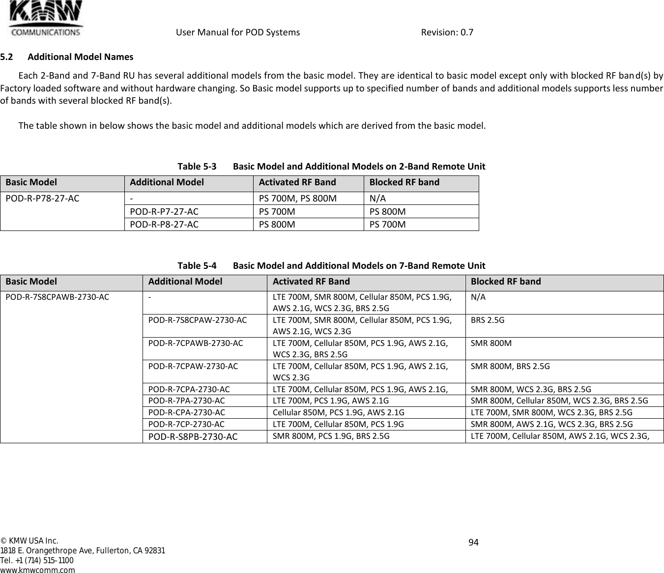            User Manual for POD Systems                                                     Revision: 0.7  ©  KMW USA Inc. 1818 E. Orangethrope Ave, Fullerton, CA 92831 Tel. +1 (714) 515-1100 www.kmwcomm.com  94  5.2 Additional Model Names Each 2-Band and 7-Band RU has several additional models from the basic model. They are identical to basic model except only with blocked RF band(s) by Factory loaded software and without hardware changing. So Basic model supports up to specified number of bands and additional models supports less number of bands with several blocked RF band(s).   The table shown in below shows the basic model and additional models which are derived from the basic model.   Table 5-3  Basic Model and Additional Models on 2-Band Remote Unit Basic Model Additional Model Activated RF Band Blocked RF band POD-R-P78-27-AC - PS 700M, PS 800M N/A POD-R-P7-27-AC PS 700M PS 800M POD-R-P8-27-AC PS 800M PS 700M   Table 5-4  Basic Model and Additional Models on 7-Band Remote Unit Basic Model Additional Model Activated RF Band Blocked RF band POD-R-7S8CPAWB-2730-AC - LTE 700M, SMR 800M, Cellular 850M, PCS 1.9G, AWS 2.1G, WCS 2.3G, BRS 2.5G N/A POD-R-7S8CPAW-2730-AC LTE 700M, SMR 800M, Cellular 850M, PCS 1.9G, AWS 2.1G, WCS 2.3G BRS 2.5G POD-R-7CPAWB-2730-AC LTE 700M, Cellular 850M, PCS 1.9G, AWS 2.1G, WCS 2.3G, BRS 2.5G SMR 800M POD-R-7CPAW-2730-AC LTE 700M, Cellular 850M, PCS 1.9G, AWS 2.1G, WCS 2.3G SMR 800M, BRS 2.5G POD-R-7CPA-2730-AC LTE 700M, Cellular 850M, PCS 1.9G, AWS 2.1G,  SMR 800M, WCS 2.3G, BRS 2.5G POD-R-7PA-2730-AC LTE 700M, PCS 1.9G, AWS 2.1G SMR 800M, Cellular 850M, WCS 2.3G, BRS 2.5G POD-R-CPA-2730-AC Cellular 850M, PCS 1.9G, AWS 2.1G LTE 700M, SMR 800M, WCS 2.3G, BRS 2.5G POD-R-7CP-2730-AC LTE 700M, Cellular 850M, PCS 1.9G SMR 800M, AWS 2.1G, WCS 2.3G, BRS 2.5G POD-R-S8PB-2730-AC SMR 800M, PCS 1.9G, BRS 2.5G LTE 700M, Cellular 850M, AWS 2.1G, WCS 2.3G,  