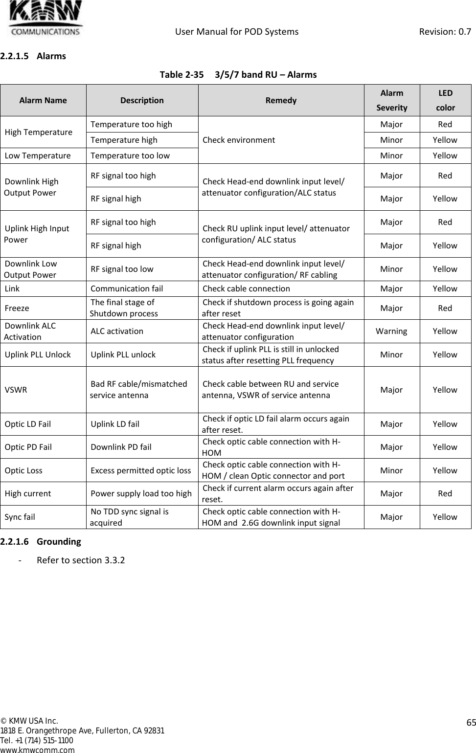            User Manual for POD Systems                                                     Revision: 0.7  ©  KMW USA Inc. 1818 E. Orangethrope Ave, Fullerton, CA 92831 Tel. +1 (714) 515-1100 www.kmwcomm.com  65  2.2.1.5 Alarms Table 2-35  3/5/7 band RU – Alarms Alarm Name Description Remedy Alarm Severity LED color High Temperature Temperature too high Check environment Major Red Temperature high Minor Yellow Low Temperature Temperature too low Minor Yellow Downlink High Output Power RF signal too high Check Head-end downlink input level/ attenuator configuration/ALC status Major Red RF signal high Major Yellow Uplink High Input Power RF signal too high Check RU uplink input level/ attenuator configuration/ ALC status Major Red RF signal high Major Yellow Downlink Low Output Power RF signal too low Check Head-end downlink input level/ attenuator configuration/ RF cabling Minor Yellow Link Communication fail Check cable connection Major Yellow Freeze The final stage of Shutdown process Check if shutdown process is going again after reset Major Red Downlink ALC Activation ALC activation Check Head-end downlink input level/ attenuator configuration Warning Yellow Uplink PLL Unlock Uplink PLL unlock Check if uplink PLL is still in unlocked status after resetting PLL frequency Minor Yellow VSWR Bad RF cable/mismatched service antenna Check cable between RU and service antenna, VSWR of service antenna Major Yellow Optic LD Fail Uplink LD fail Check if optic LD fail alarm occurs again after reset. Major Yellow Optic PD Fail Downlink PD fail Check optic cable connection with H-HOM Major Yellow Optic Loss Excess permitted optic loss Check optic cable connection with H-HOM / clean Optic connector and port Minor Yellow High current Power supply load too high Check if current alarm occurs again after reset. Major Red Sync fail No TDD sync signal is acquired Check optic cable connection with H-HOM and  2.6G downlink input signal Major Yellow 2.2.1.6 Grounding - Refer to section 3.3.2    