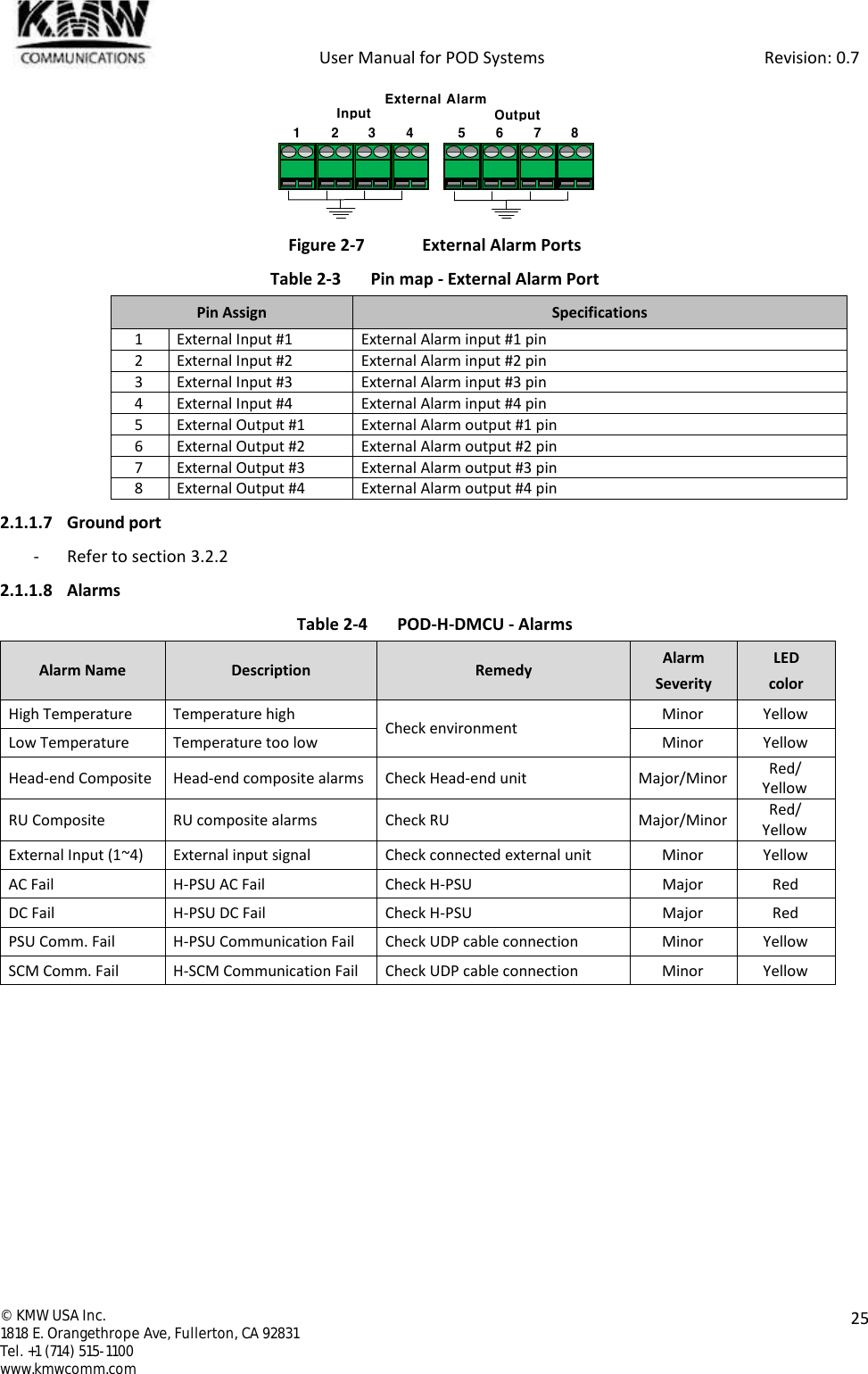            User Manual for POD Systems                                                     Revision: 0.7  ©  KMW USA Inc. 1818 E. Orangethrope Ave, Fullerton, CA 92831 Tel. +1 (714) 515-1100 www.kmwcomm.com  25   Figure 2-7  External Alarm Ports Table 2-3  Pin map - External Alarm Port Pin Assign Specifications 1 External Input #1 External Alarm input #1 pin 2 External Input #2 External Alarm input #2 pin 3 External Input #3 External Alarm input #3 pin 4 External Input #4 External Alarm input #4 pin 5 External Output #1 External Alarm output #1 pin 6 External Output #2 External Alarm output #2 pin 7 External Output #3 External Alarm output #3 pin 8 External Output #4 External Alarm output #4 pin 2.1.1.7 Ground port - Refer to section 3.2.2 2.1.1.8 Alarms Table 2-4  POD-H-DMCU - Alarms Alarm Name Description Remedy Alarm Severity LED color High Temperature Temperature high Check environment Minor Yellow Low Temperature Temperature too low Minor Yellow Head-end Composite Head-end composite alarms Check Head-end unit Major/Minor Red/ Yellow RU Composite RU composite alarms Check RU Major/Minor Red/ Yellow External Input (1~4) External input signal Check connected external unit Minor Yellow AC Fail H-PSU AC Fail Check H-PSU Major Red DC Fail H-PSU DC Fail Check H-PSU Major Red PSU Comm. Fail H-PSU Communication Fail Check UDP cable connection Minor Yellow SCM Comm. Fail H-SCM Communication Fail Check UDP cable connection Minor Yellow    External AlarmInput Output1 2 3 4 5 6 7 8