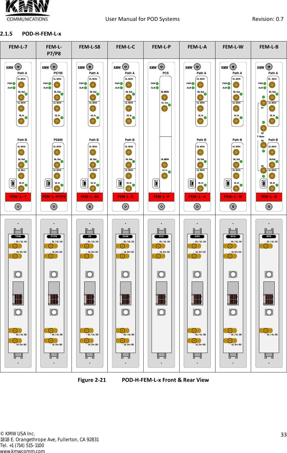            User Manual for POD Systems                                                     Revision: 0.7  ©  KMW USA Inc. 1818 E. Orangethrope Ave, Fullerton, CA 92831 Tel. +1 (714) 515-1100 www.kmwcomm.com  33  2.1.5 POD-H-FEM-L-x FEM-L-7 FEM-L-P7/P8 FEM-L-S8 FEM-L-C FEM-L-P FEM-L-A FEM-L-W FEM-L-B                 Figure 2-21 POD-H-FEM-L-x Front &amp; Rear View    FEM-L-7UL MONDL MONDL OutUL InUL MonDL MONDL OutUL InPWRALMPath APath BKMWFEM-L-P7/P8UL MONDL MONDL OutUL InUL MONDL MONDL OutUL InPWRALMPS700PS800KMWFEM-L-S8UL MONDL MONDL OutUL InUL MONDL MONDL OutUL InPWRALMPath APath BKMWFEM-L-CUL MONDL MONDL OutUL InUL MONDL MONDL OutUL InPWRALMPath APath BKMWFEM-L-PDL OutUL MONUL InDL MONPWRALMPCSKMWFEM-L-AUL MONDL MONDL OutUL InUL MONDL MONDL OutUL InPWRALMPath APath BKMWFEM-L-WUL MONDL MONDL OutUL InUL MONDL MONDL OutUL InPWRALMPath APath BKMWFEM-L-BUL MONDL  MONDLOutUL InUL MONDL MONDL OutUL InPWRALMPath APath B#1#2#3#4T-SyncKMWDL / UL (A)UL Div (A)DL / UL (B)UL Div (B)700M┌┌└└DL / UL (A)UL Div (A)DL / UL (B)UL Div (B)P7/P8┌┌└└DL / UL (A)UL Div (A)DL / UL (B)UL Div (B)S8┌┌└└DL / UL (A)UL Div (A)DL / UL (B)UL Div (B)850M┌┌└└DL / UL (A)UL Div (A)PCS┌┌DL / UL (A)UL Div (A)DL / UL (B)UL Div (B)AWS┌┌└└DL / UL (A)UL Div (A)DL / UL (B)UL Div (B)WCS┌┌└└DL / UL (A)DL / UL (B)BRS┌└