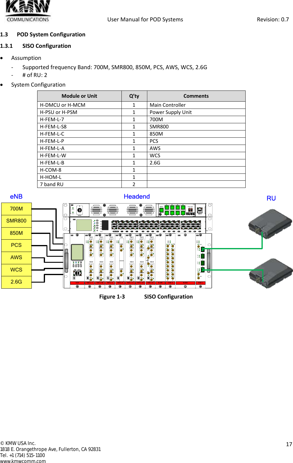            User Manual for POD Systems                                                     Revision: 0.7  ©  KMW USA Inc. 1818 E. Orangethrope Ave, Fullerton, CA 92831 Tel. +1 (714) 515-1100 www.kmwcomm.com  17  1.3 POD System Configuration 1.3.1 SISO Configuration  Assumption - Supported frequency Band: 700M, SMR800, 850M, PCS, AWS, WCS, 2.6G - # of RU: 2  System Configuration Module or Unit Q’ty Comments H-DMCU or H-MCM 1 Main Controller H-PSU or H-PSM 1 Power Supply Unit H-FEM-L-7 1 700M H-FEM-L-S8 1 SMR800 H-FEM-L-C 1 850M H-FEM-L-P 1 PCS H-FEM-L-A 1 AWS H-FEM-L-W 1 WCS H-FEM-L-B 1 2.6G H-COM-8 1  H-HOM-L 1  7 band RU 2   Figure 1-3  SISO Configuration   FEM-L-WUL MONDL MONDL OutUL InUL MONDL MONDL OutUL InPWRALMPath APath BKMWFEM-L-AUL MONDL MONDL OutUL InUL MONDL MONDL OutUL InPWRALMPath APath BKMWFEM-L-7UL MONDL MONDL OutUL InUL MonDL MONDL OutUL InPWRALMPath APath BKMWFEM-L-S8UL MONDL MONDL OutUL InUL MONDL MONDL OutUL InPWRALMPath APath BKMWFEM-L-CUL MONDL MONDL OutUL InUL MONDL MONDL OutUL InPWRALMPath APath BKMWFEM-L-BUL MONDL  MONDLOutUL InUL MONDL MONDL OutUL InPWRALMPath APath B#1#2#3#4T-SyncKMWFEM-L-PDL OutUL MONUL InDL MONPWRALMPCSKMWRun Link ALM ResetENT Up Down ESCDMCU Web GUISCMKMWCOM-8PWRALMDLCOM#1#2#3#4#5#6#7#8#1#2#3#4#5#6#7#8ULCOMDL ULKMWHOM-LPWRALMUL OutDL InT_SyncDLULDLULDLULDLULKMW# 1# 2# 3# 4ENTUpDownESCResetRunDMCUAlarmLinkHEAlarmRUAlarm12345 76 89 11 13 1510 12 14 1617 19 21 2318 20 22 2425 27 29 3126 28 30 32ModemWeb GUIKMWDMCUHPSUPowerAlarm#1             #2             #3             #4#5             #6             #7             #8DMCU   #1     #2     #3     #41 2  1 2Group  RackKMWBLANKKMW700MeNBSMR800850MPCSAWSWCS2.6GHeadend RUBLANKKMW
