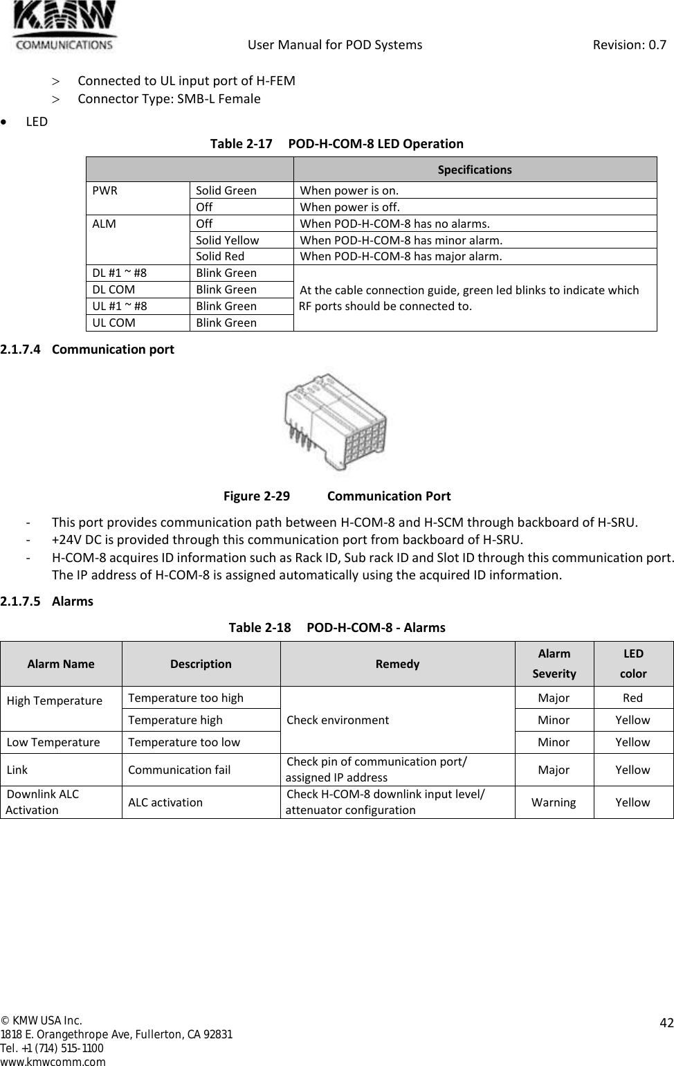            User Manual for POD Systems                                                     Revision: 0.7  ©  KMW USA Inc. 1818 E. Orangethrope Ave, Fullerton, CA 92831 Tel. +1 (714) 515-1100 www.kmwcomm.com  42   Connected to UL input port of H-FEM  Connector Type: SMB-L Female  LED Table 2-17 POD-H-COM-8 LED Operation  Specifications PWR Solid Green When power is on. Off When power is off. ALM Off When POD-H-COM-8 has no alarms. Solid Yellow When POD-H-COM-8 has minor alarm. Solid Red When POD-H-COM-8 has major alarm. DL #1 ~ #8 Blink Green At the cable connection guide, green led blinks to indicate which RF ports should be connected to. DL COM Blink Green UL #1 ~ #8 Blink Green UL COM Blink Green 2.1.7.4 Communication port  Figure 2-29  Communication Port - This port provides communication path between H-COM-8 and H-SCM through backboard of H-SRU. - +24V DC is provided through this communication port from backboard of H-SRU. - H-COM-8 acquires ID information such as Rack ID, Sub rack ID and Slot ID through this communication port. The IP address of H-COM-8 is assigned automatically using the acquired ID information. 2.1.7.5 Alarms Table 2-18 POD-H-COM-8 - Alarms Alarm Name Description Remedy Alarm Severity LED color High Temperature  Temperature too high Check environment Major Red Temperature high Minor Yellow Low Temperature Temperature too low Minor Yellow Link Communication fail Check pin of communication port/ assigned IP address Major Yellow Downlink ALC Activation ALC activation Check H-COM-8 downlink input level/ attenuator configuration Warning Yellow    