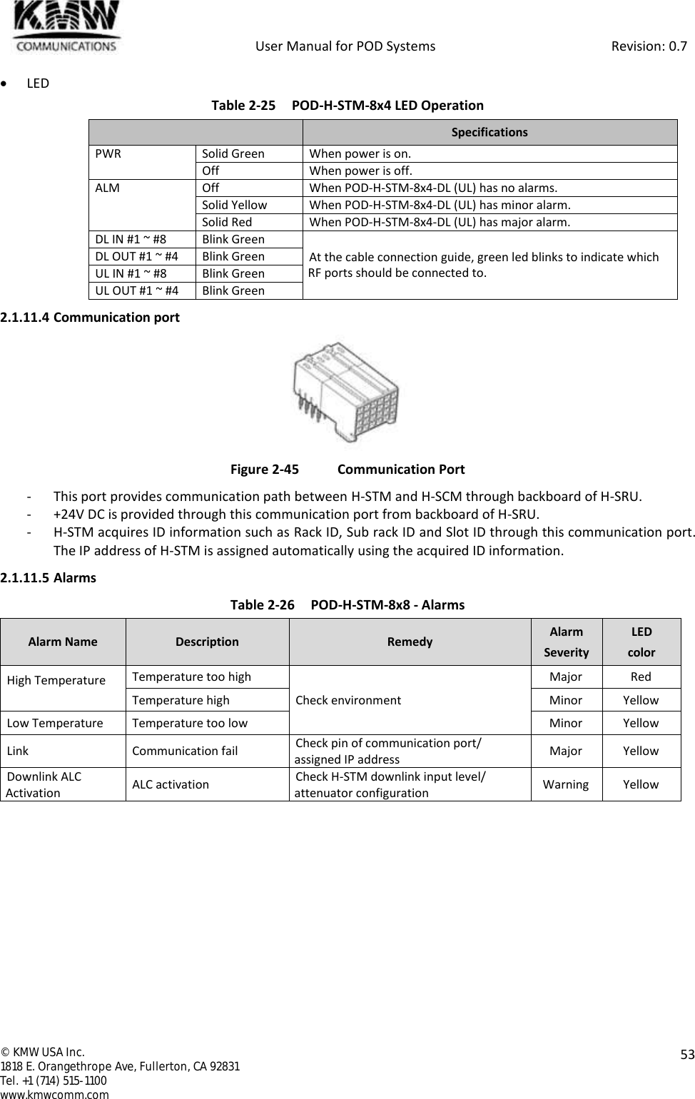            User Manual for POD Systems                                                     Revision: 0.7  ©  KMW USA Inc. 1818 E. Orangethrope Ave, Fullerton, CA 92831 Tel. +1 (714) 515-1100 www.kmwcomm.com  53   LED Table 2-25 POD-H-STM-8x4 LED Operation  Specifications PWR Solid Green When power is on. Off When power is off. ALM Off When POD-H-STM-8x4-DL (UL) has no alarms. Solid Yellow When POD-H-STM-8x4-DL (UL) has minor alarm. Solid Red When POD-H-STM-8x4-DL (UL) has major alarm. DL IN #1 ~ #8 Blink Green At the cable connection guide, green led blinks to indicate which RF ports should be connected to. DL OUT #1 ~ #4 Blink Green UL IN #1 ~ #8 Blink Green UL OUT #1 ~ #4 Blink Green 2.1.11.4 Communication port  Figure 2-45  Communication Port - This port provides communication path between H-STM and H-SCM through backboard of H-SRU. - +24V DC is provided through this communication port from backboard of H-SRU. - H-STM acquires ID information such as Rack ID, Sub rack ID and Slot ID through this communication port. The IP address of H-STM is assigned automatically using the acquired ID information. 2.1.11.5 Alarms Table 2-26 POD-H-STM-8x8 - Alarms Alarm Name Description Remedy Alarm Severity LED color High Temperature  Temperature too high Check environment Major Red Temperature high Minor Yellow Low Temperature Temperature too low Minor Yellow Link Communication fail Check pin of communication port/ assigned IP address Major Yellow Downlink ALC Activation ALC activation Check H-STM downlink input level/ attenuator configuration Warning Yellow   