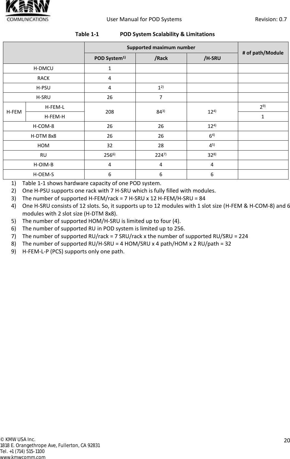            User Manual for POD Systems                                                     Revision: 0.7  ©  KMW USA Inc. 1818 E. Orangethrope Ave, Fullerton, CA 92831 Tel. +1 (714) 515-1100 www.kmwcomm.com  20  Table 1-1  POD System Scalability &amp; Limitations   Supported maximum number # of path/Module POD System1) /Rack /H-SRU H-DMCU 1       RACK 4       H-PSU 4 12)     H-SRU 26 7     H-FEM H-FEM-L 208 843) 124) 29) H-FEM-H 1 H-COM-8 26 26 124)   H-DTM 8x8 26 26 64)   HOM 32 28 45)   RU 2566) 2247) 328)   H-OIM-B 4 4 4   H-OEM-S 6 6 6   1) Table 1-1 shows hardware capacity of one POD system. 2) One H-PSU supports one rack with 7 H-SRU which is fully filled with modules. 3) The number of supported H-FEM/rack = 7 H-SRU x 12 H-FEM/H-SRU = 84 4) One H-SRU consists of 12 slots. So, it supports up to 12 modules with 1 slot size (H-FEM &amp; H-COM-8) and 6 modules with 2 slot size (H-DTM 8x8). 5) The number of supported HOM/H-SRU is limited up to four (4). 6) The number of supported RU in POD system is limited up to 256. 7) The number of supported RU/rack = 7 SRU/rack x the number of supported RU/SRU = 224 8) The number of supported RU/H-SRU = 4 HOM/SRU x 4 path/HOM x 2 RU/path = 32 9) H-FEM-L-P (PCS) supports only one path.   