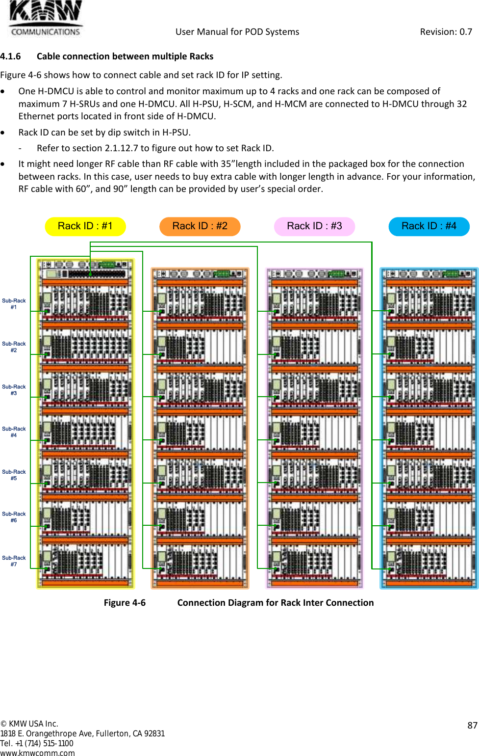            User Manual for POD Systems                                                     Revision: 0.7  ©  KMW USA Inc. 1818 E. Orangethrope Ave, Fullerton, CA 92831 Tel. +1 (714) 515-1100 www.kmwcomm.com  87  4.1.6 Cable connection between multiple Racks Figure 4-6 shows how to connect cable and set rack ID for IP setting.   One H-DMCU is able to control and monitor maximum up to 4 racks and one rack can be composed of maximum 7 H-SRUs and one H-DMCU. All H-PSU, H-SCM, and H-MCM are connected to H-DMCU through 32 Ethernet ports located in front side of H-DMCU.  Rack ID can be set by dip switch in H-PSU. - Refer to section 2.1.12.7 to figure out how to set Rack ID.  It might need longer RF cable than RF cable with 35”length included in the packaged box for the connection between racks. In this case, user needs to buy extra cable with longer length in advance. For your information, RF cable with 60”, and 90” length can be provided by user’s special order.   Figure 4-6  Connection Diagram for Rack Inter Connection       Rack ID : #3Rack ID : #1 Rack ID : #4Rack ID : #2Sub-Rack #1Sub-Rack #2Sub-Rack #3Sub-Rack #4Sub-Rack #5Sub-Rack #6Sub-Rack #7