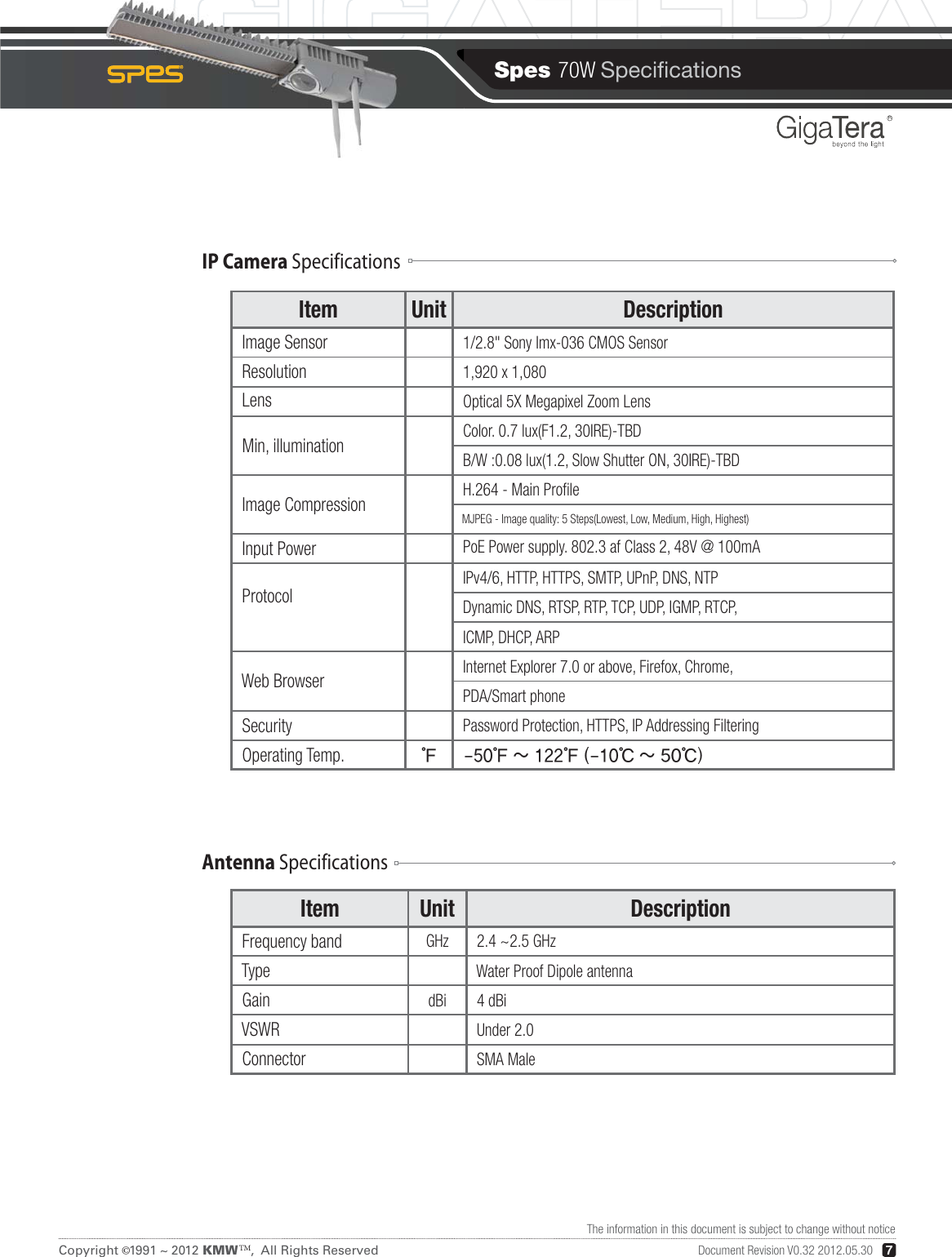 Spes 70W SpecicationsCopyright   1991 ~ 2012 KMW   ,  All Rights ReservedTM©7RDocument Revision V0.32 2012.05.30The information in this document is subject to change without noticeIP Camera SpecificationsAntenna SpecificationsItem Unit Description Image Sensor   1/2.8&quot; Sony Imx-036 CMOS Sensor Resolution  1,920 x 1,080 Lens  Optical 5X Megapixel Zoom Lens Min, illumination  Color. 0.7 lux(F1.2, 30IRE)-TBD B/W :0.08 lux(1.2, Slow Shutter ON, 30IRE)-TBD Image Compression  H.264 - Main Prole MJPEG - Image quality: 5 Steps(Lowest, Low, Medium, High, Highest) Input Power  PoE Power supply. 802.3 af Class 2, 48V @ 100mA Protocol       IPv4/6, HTTP, HTTPS, SMTP, UPnP, DNS, NTP Dynamic DNS, RTSP, RTP, TCP, UDP, IGMP, RTCP, ICMP, DHCP, ARP Web Browser  Internet Explorer 7.0 or above, Firefox, Chrome, PDA/Smart phone Security  Password Protection, HTTPS, IP Addressing Filtering Operating Temp.Item Unit Description Frequency band GHz  2.4 ~2.5 GHz Type Water Proof Dipole antenna Gain dBi  4 dBi VSWR  Under 2.0 Connector  SMA Male     