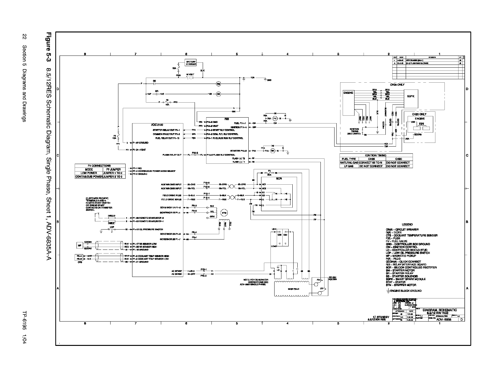 Kohler Generator Manual L0402312