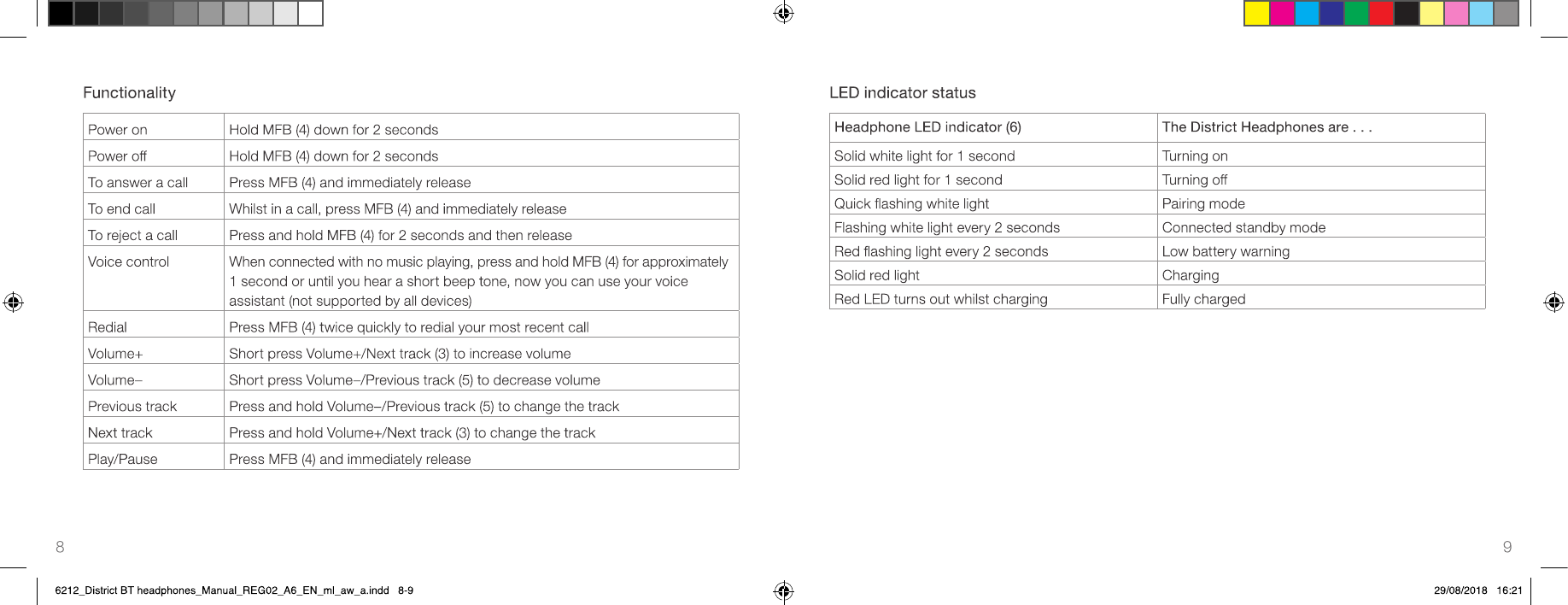 Page 5 of KONDOR KSDISBK Kitsound District Qi Charge Headphone User Manual 