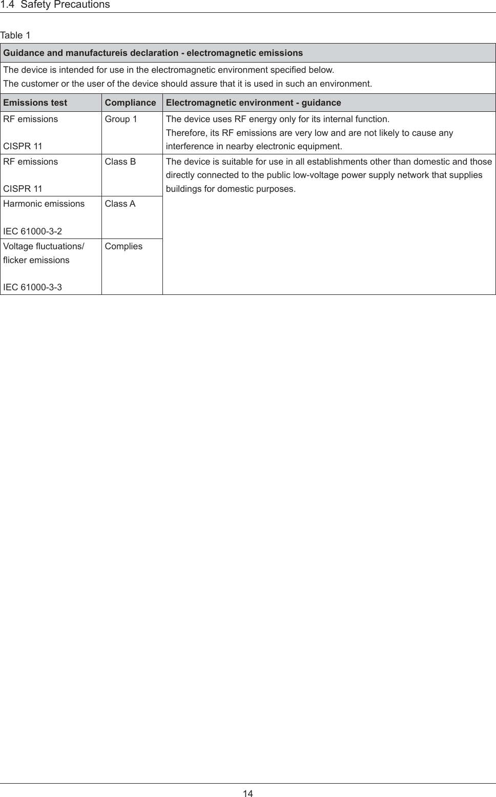 141.4  Safety PrecautionsTable 1Guidance and manufactureís declaration - electromagnetic emissionsThe device is intended for use in the electromagnetic environment speciﬁ ed below.The customer or the user of the device should assure that it is used in such an environment.Emissions test Compliance Electromagnetic environment - guidanceRF emissionsCISPR 11Group 1 The device uses RF energy only for its internal function. Therefore, its RF emissions are very low and are not likely to cause any interference in nearby electronic equipment.RF emissionsCISPR 11Class B The device is suitable for use in all establishments other than domestic and those directly connected to the public low-voltage power supply network that supplies buildings for domestic purposes.Harmonic emissionsIEC 61000-3-2Class AVoltage ﬂ uctuations/ﬂ icker emissionsIEC 61000-3-3Complies