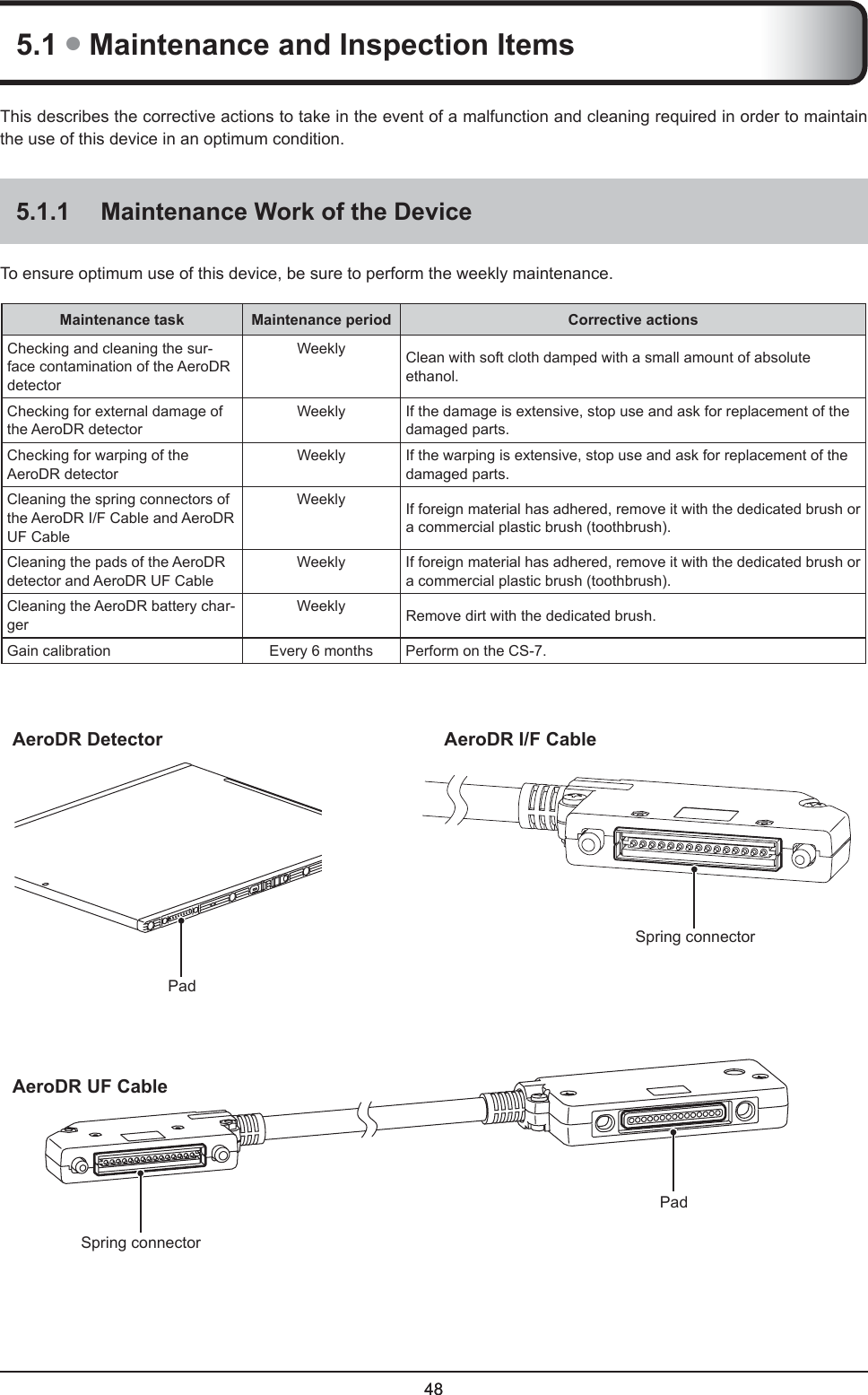 48485.1 ● Maintenance and Inspection ItemsThis describes the corrective actions to take in the event of a malfunction and cleaning required in order to maintain the use of this device in an optimum condition. 5.1.1  Maintenance Work of the DeviceTo ensure optimum use of this device, be sure to perform the weekly maintenance. Maintenance task Maintenance period Corrective actionsChecking and cleaning the sur-face contamination of the AeroDR detectorWeekly Clean with soft cloth damped with a small amount of absoluteethanol.Checking for external damage of the AeroDR detector Weekly If the damage is extensive, stop use and ask for replacement of the damaged parts.Checking for warping of the AeroDR detector Weekly If the warping is extensive, stop use and ask for replacement of the damaged parts.Cleaning the spring connectors of the AeroDR I/F Cable and AeroDR UF Cable Weekly If foreign material has adhered, remove it with the dedicated brush or a commercial plastic brush (toothbrush). Cleaning the pads of the AeroDR detector and AeroDR UF CableWeekly If foreign material has adhered, remove it with the dedicated brush or a commercial plastic brush (toothbrush). Cleaning the AeroDR battery char-gerWeekly Remove dirt with the dedicated brush. Gain calibration Every 6 months Perform on the CS-7.AeroDR Detector AeroDR I/F CablePadSpring connector PadSpring connector AeroDR UF Cable