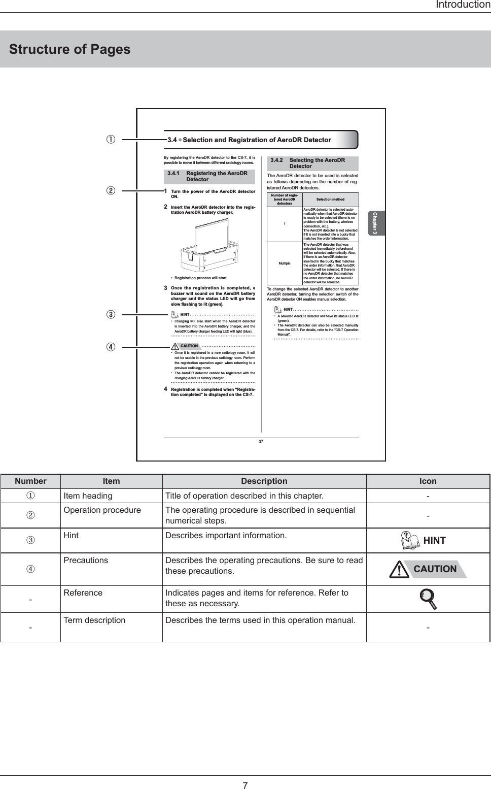 7IntroductionStructure of Pages37Chapter 3By registering the AeroDR detector to the CS-7, it is possible to move it between different radiology rooms. 3.4.1 Registering the AeroDR Detector1  Turn the power of the AeroDR detector ON.2  Insert the AeroDR detector into the regis-tration AeroDR battery charger. Registration process will start. 3Once the registration is completed, a buzzer will sound on the AeroDR battery charger and the status LED will go from slow ﬂ ashing to lit (green).   HINTCharging will also start when the AeroDR detector is inserted into the AeroDR battery charger, and the AeroDR battery charger feeding LED will light (blue). CAUTIONOnce it is registered in a new radiology room, it will not be usable in the previous radiology room. Perform the registration operation again when returning to a previous radiology room. The AeroDR detector cannot be registered with the charging AeroDR battery charger. 4  Registration is completed when &quot;Registra-tion completed&quot; is displayed on the CS-7. ••••3.4.2 Selecting the AeroDR DetectorThe AeroDR detector to be used is selected as follows depending on the number of reg-istered AeroDR detectors. Number of regis-tered AeroDR detectorsSelection method 1AeroDR detector is selected auto-matically when that AeroDR detector is ready to be selected (there is no problem with the battery, wireless connection, etc.). The AeroDR detector is not selected if it is not inserted into a bucky that matches the order information. MultipleThe AeroDR detector that was selected immediately beforehand will be selected automatically. Also, if there is an AeroDR detector inserted in the bucky that matches the order information, that AeroDR detector will be selected. If there is no AeroDR detector that matches the order information, no AeroDR detector will be selected. To change the selected AeroDR detector to another AeroDR detector, turning the selection switch of the AeroDR detector ON enables manual selection.   HINTA selected AeroDR detector will have its status LED lit (green).The AeroDR detector can also be selected manually from the CS-7. For details, refer to the &quot;CS-7 Operation Manual&quot;.••3.4 ● Selection and Registration of AeroDR Detector①②③④Number Item Description Icon①Item heading Title of operation described in this chapter.  -②Operation procedure The operating procedure is described in sequential numerical steps. -③Hint Describes important information.  HINT④Precautions Describes the operating precautions. Be sure to read these precautions. CAUTION-Reference Indicates pages and items for reference. Refer to these as necessary. -Term description Describes the terms used in this operation manual.  -