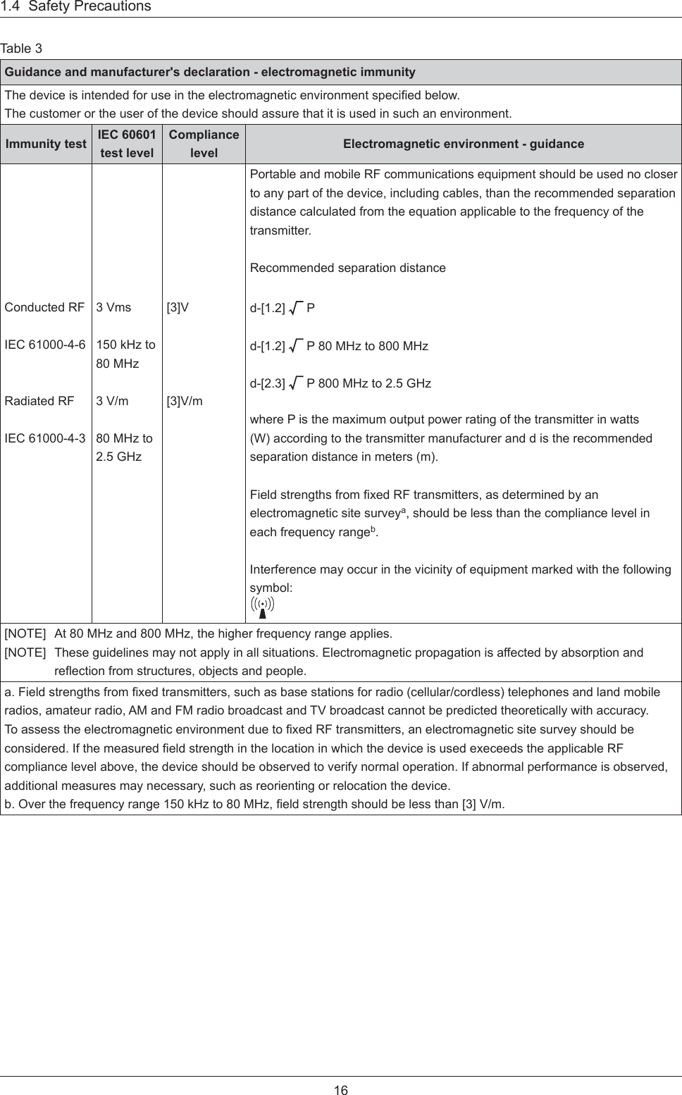 161.4  Safety PrecautionsTable 3Guidance and manufacturer&apos;s declaration - electromagnetic immunityThe device is intended for use in the electromagnetic environment speciﬁ ed below.The customer or the user of the device should assure that it is used in such an environment.Immunity test IEC 60601 test levelCompliancelevel Electromagnetic environment - guidancePortable and mobile RF communications equipment should be used no closer to any part of the device, including cables, than the recommended separation distance calculated from the equation applicable to the frequency of the transmitter.Recommended separation distanceConducted RFIEC 61000-4-6Radiated RFIEC 61000-4-33 Vms150 kHz to 80 MHz3 V/m80 MHz to 2.5 GHz[3]V[3]V/md-[1.2]  Pd-[1.2]  P 80 MHz to 800 MHzd-[2.3]  P 800 MHz to 2.5 GHzwhere P is the maximum output power rating of the transmitter in watts (W) according to the transmitter manufacturer and d is the recommended separation distance in meters (m).Field strengths from ﬁ xed RF transmitters, as determined by an electromagnetic site surveya, should be less than the compliance level in each frequency rangeb.Interference may occur in the vicinity of equipment marked with the following symbol:[NOTE]  At 80 MHz and 800 MHz, the higher frequency range applies.[NOTE]  These guidelines may not apply in all situations. Electromagnetic propagation is affected by absorption and reﬂ ection from structures, objects and people.a. Field strengths from ﬁ xed transmitters, such as base stations for radio (cellular/cordless) telephones and land mobile radios, amateur radio, AM and FM radio broadcast and TV broadcast cannot be predicted theoretically with accuracy. To assess the electromagnetic environment due to ﬁ xed RF transmitters, an electromagnetic site survey should be considered. If the measured ﬁ eld strength in the location in which the device is used execeeds the applicable RF compliance level above, the device should be observed to verify normal operation. If abnormal performance is observed, additional measures may necessary, such as reorienting or relocation the device.b. Over the frequency range 150 kHz to 80 MHz, ﬁ eld strength should be less than [3] V/m.