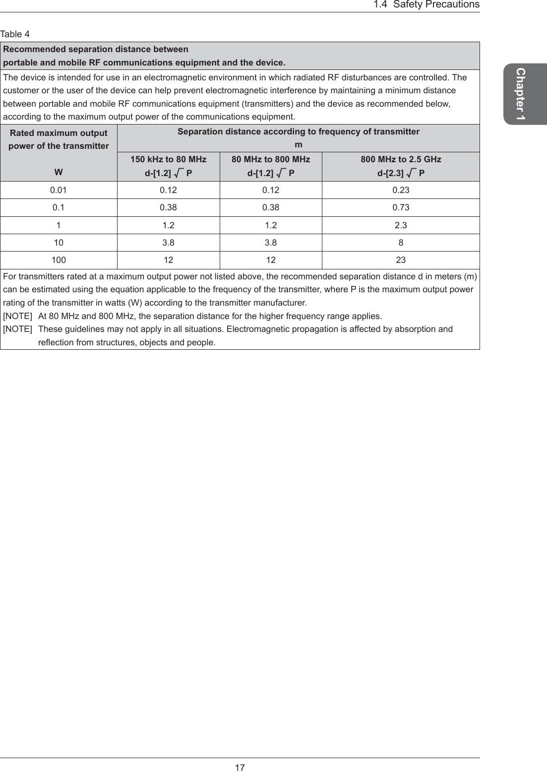 17Chapter 11.4  Safety PrecautionsTable 4Recommended separation distance between portable and mobile RF communications equipment and the device.The device is intended for use in an electromagnetic environment in which radiated RF disturbances are controlled. The customer or the user of the device can help prevent electromagnetic interference by maintaining a minimum distance between portable and mobile RF communications equipment (transmitters) and the device as recommended below, according to the maximum output power of the communications equipment.Rated maximum output power of the transmitterWSeparation distance according to frequency of transmitterm150 kHz to 80 MHz d-[1.2]  P80 MHz to 800 MHz d-[1.2]  P800 MHz to 2.5 GHz d-[2.3]  P0.01 0.12 0.12 0.230.1 0.38 0.38 0.731 1.2 1.2 2.310 3.8 3.8 8100 12 12 23For transmitters rated at a maximum output power not listed above, the recommended separation distance d in meters (m) can be estimated using the equation applicable to the frequency of the transmitter, where P is the maximum output power rating of the transmitter in watts (W) according to the transmitter manufacturer.[NOTE]  At 80 MHz and 800 MHz, the separation distance for the higher frequency range applies.[NOTE]  These guidelines may not apply in all situations. Electromagnetic propagation is affected by absorption and reﬂ ection from structures, objects and people.