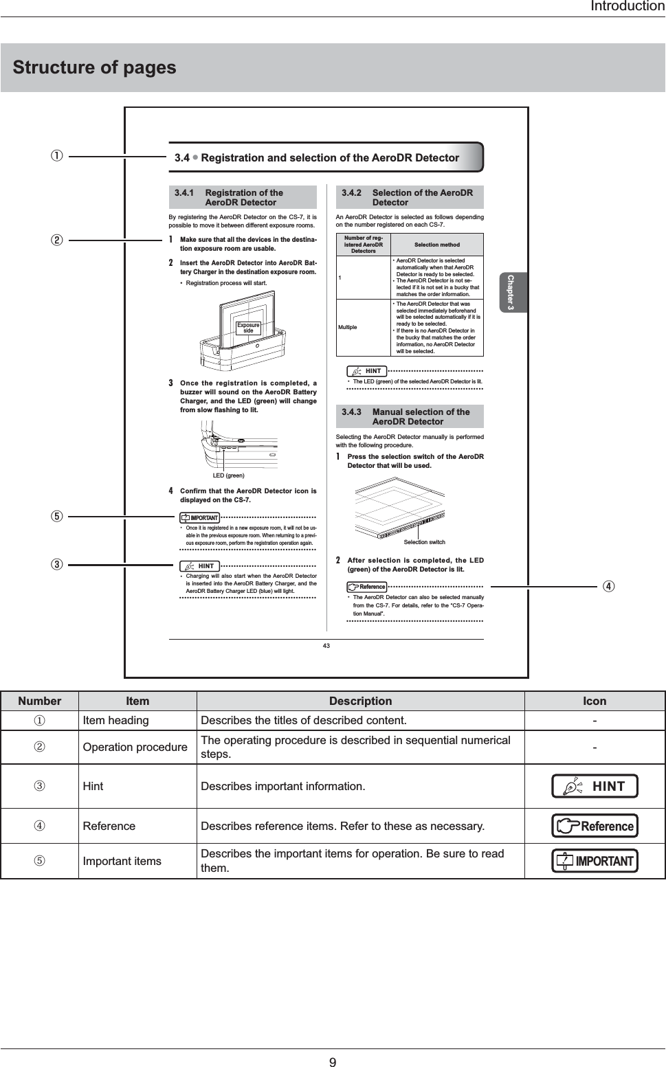 43Chapter 33.4.1  Registration of the AeroDR DetectorBy registering the AeroDR  Detector  on  the  CS-7,  it  is possible to move it between different exposure rooms.1 Make sure that all the devices in the destina-tion exposure room are usable.2 Insert the AeroDR Detector into AeroDR Bat-tery Charger in the destination exposure room.•  Registration process will start. Exposure side3 Once the registration is completed, a buzzer will sound on the AeroDR Battery Charger, and the LED (green) will change from slow ﬂ ashing to lit. LED (green)4 Confirm that the AeroDR Detector icon is displayed on the CS-7.IMPORTANT ••••••••••••••••••••••••••••••••••••••  Once it is registered in a new exposure room, it will not be us-able in the previous exposure room. When returning to a previ-ous exposure room, perform the registration operation again.  •••••••••••••••••••••••••••••••••••••••••••••••••••••HINT  ••••••••••••••••••••••••••••••••••••••  Charging will also start when the AeroDR Detector is inserted into the AeroDR Battery Charger, and the AeroDR Battery Charger LED (blue) will light.  •••••••••••••••••••••••••••••••••••••••••••••••••••••3.4 ● Registration and selection of the AeroDR Detector3.4.2  Selection of the AeroDR DetectorAn AeroDR Detector is selected as follows depending on the number registered on each CS-7. Number of reg-istered AeroDR DetectorsSelection method1• AeroDR Detector is selected automatically when that AeroDR Detector is ready to be selected. • The AeroDR Detector is not se-lected if it is not set in a bucky that matches the order information. Multiple• The AeroDR Detector that was selected immediately beforehand will be selected automatically if it is ready to be selected.• If there is no AeroDR Detector in the bucky that matches the order information, no AeroDR Detector will be selected. HINT  ••••••••••••••••••••••••••••••••••••••  The LED (green) of the selected AeroDR Detector is lit.  •••••••••••••••••••••••••••••••••••••••••••••••••••••3.4.3  Manual selection of the AeroDR DetectorSelecting the AeroDR Detector manually is performed with the following procedure. 1  Press the selection switch of the AeroDR Detector that will be used.Selection switch2  After selection is completed, the LED (green) of the AeroDR Detector is lit.Reference ••••••••••••••••••••••••••••••••••••••  The AeroDR  Detector  can also be selected manually from the CS-7. For details,  refer  to  the  “CS-7  Opera-tion Manual”.  •••••••••••••••••••••••••••••••••••••••••••••••••••••①②⑤④③   󰒄  󰒅  󰒆  HINT󰒇 Reference󰒈 IMPORTANT