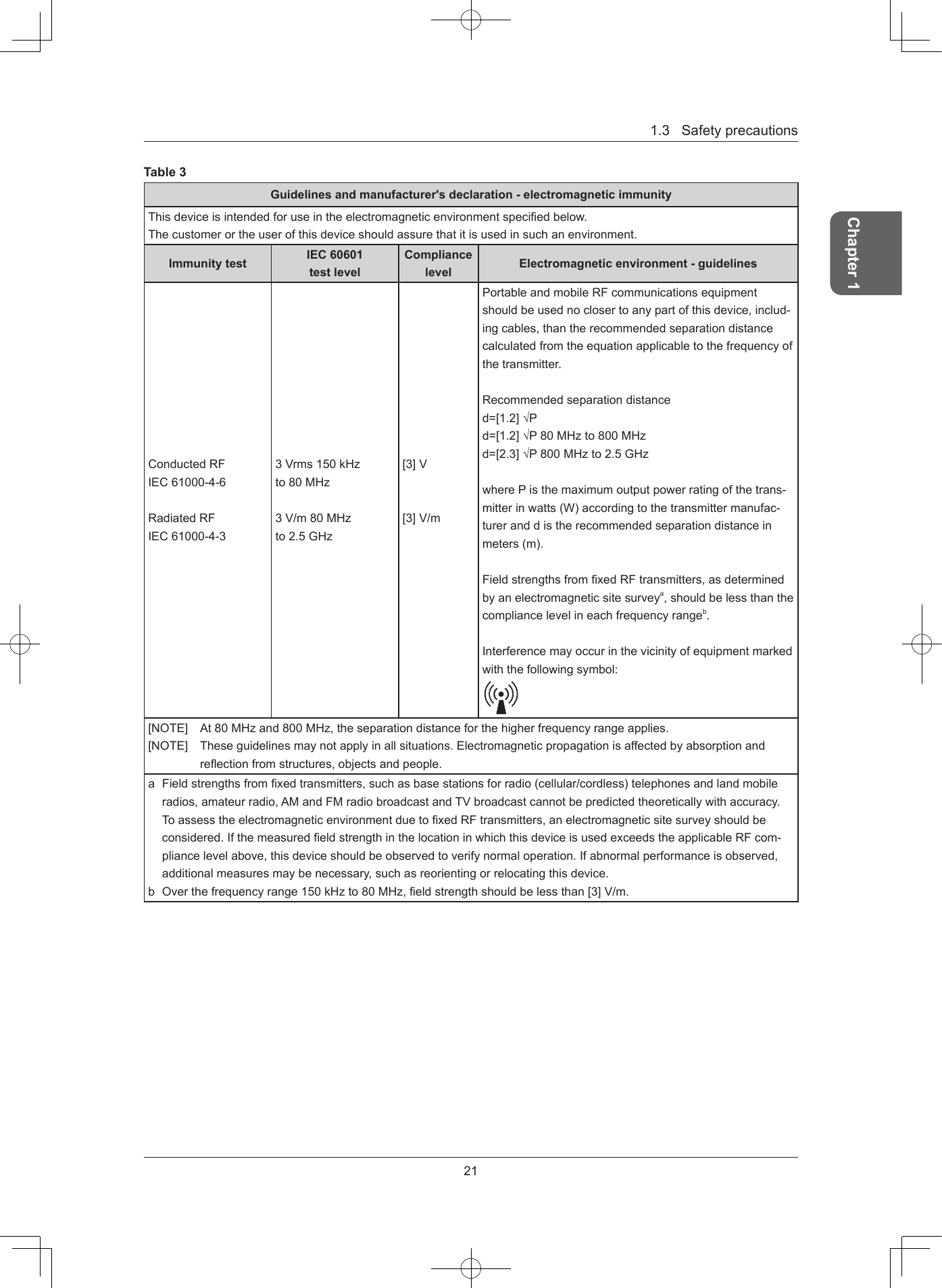 21Chapter 11.3SafetyprecautionsTable 3Guidelines and manufacturer&apos;s declaration - electromagnetic immunityThisdeviceisintendedforuseintheelectromagneticenvironmentspeciedbelow.Thecustomerortheuserofthisdeviceshouldassurethatitisusedinsuchanenvironment.Immunity test IEC 60601 test levelCompliance level Electromagnetic environment - guidelinesConductedRFIEC61000-4-6RadiatedRFIEC61000-4-33Vrms150kHzto80MHz3V/m80MHzto2.5GHz[3]V[3]V/mPortableandmobileRFcommunicationsequipmentshouldbeusednoclosertoanypartofthisdevice,includ-ingcables,thantherecommendedseparationdistancecalculatedfromtheequationapplicabletothefrequencyofthetransmitter.Recommendedseparationdistanced=[1.2]√Pd=[1.2]√P80MHzto800MHzd=[2.3]√P800MHzto2.5GHzwherePisthemaximumoutputpowerratingofthetrans-mitterinwatts(W)accordingtothetransmittermanufac-tureranddistherecommendedseparationdistanceinmeters(m).FieldstrengthsfromxedRFtransmitters,asdeterminedbyanelectromagneticsitesurveya,shouldbelessthanthecompliancelevelineachfrequencyrangeb.Interferencemayoccurinthevicinityofequipmentmarkedwiththefollowingsymbol:[NOTE] At80MHzand800MHz,theseparationdistanceforthehigherfrequencyrangeapplies.[NOTE] Theseguidelinesmaynotapplyinallsituations.Electromagneticpropagationisaffectedbyabsorptionandreectionfromstructures,objectsandpeople.a Fieldstrengthsfromxedtransmitters,suchasbasestationsforradio(cellular/cordless)telephonesandlandmobileradios,amateurradio,AMandFMradiobroadcastandTVbroadcastcannotbepredictedtheoreticallywithaccuracy.ToassesstheelectromagneticenvironmentduetoxedRFtransmitters,anelectromagneticsitesurveyshouldbeconsidered.IfthemeasuredeldstrengthinthelocationinwhichthisdeviceisusedexceedstheapplicableRFcom-pliancelevelabove,thisdeviceshouldbeobservedtoverifynormaloperation.Ifabnormalperformanceisobserved,additionalmeasuresmaybenecessary,suchasreorientingorrelocatingthisdevice.b Overthefrequencyrange150kHzto80MHz,eldstrengthshouldbelessthan[3]V/m.
