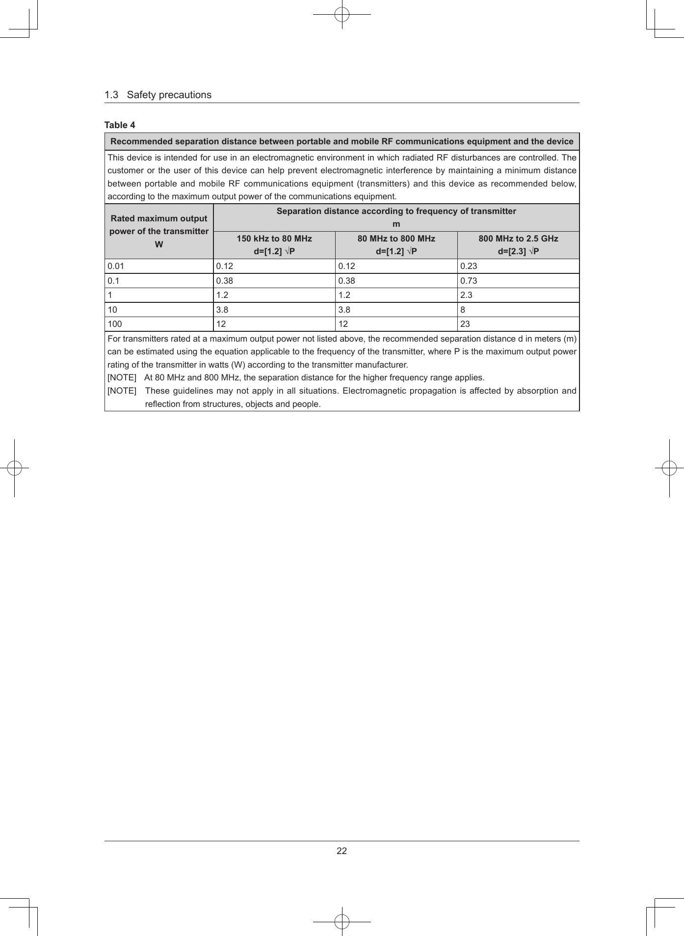 221.3SafetyprecautionsTable 4Recommended separation distance between portable and mobile RF communications equipment and the deviceThisdeviceisintendedforuseinanelectromagneticenvironmentinwhichradiatedRFdisturbancesarecontrolled.ThecustomerortheuserofthisdevicecanhelppreventelectromagneticinterferencebymaintainingaminimumdistancebetweenportableandmobileRFcommunicationsequipment(transmitters)andthisdeviceasrecommendedbelow,accordingtothemaximumoutputpowerofthecommunicationsequipment.Rated maximum output power of the transmitterWSeparation distance according to frequency of transmitterm150 kHz to 80 MHzd=[12] √P80 MHz to 800 MHzd=[12] √P800 MHz to 25 GHzd=[23] √P0.01 0.12 0.12 0.230.1 0.38 0.38 0.731 1.2 1.2 2.310 3.8 3.8 8100 12 12 23Fortransmittersratedatamaximumoutputpowernotlistedabove,therecommendedseparationdistancedinmeters(m)canbeestimatedusingtheequationapplicabletothefrequencyofthetransmitter,wherePisthemaximumoutputpowerratingofthetransmitterinwatts(W)accordingtothetransmittermanufacturer.[NOTE] At80MHzand800MHz,theseparationdistanceforthehigherfrequencyrangeapplies.[NOTE] Theseguidelinesmaynotapplyinallsituations.Electromagneticpropagationisaffectedbyabsorptionandreectionfromstructures,objectsandpeople.