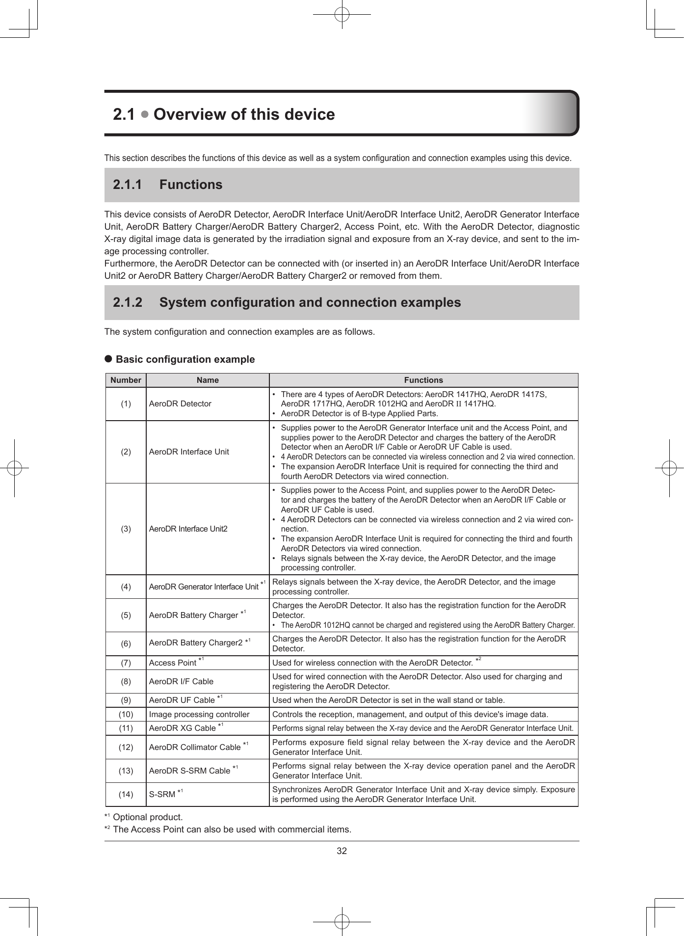 3221  Overview of this deviceThissectiondescribesthefunctionsofthisdeviceaswellasasystemcongurationandconnectionexamplesusingthisdevice.211  FunctionsThisdeviceconsistsofAeroDRDetector,AeroDRInterfaceUnit/AeroDRInterfaceUnit2,AeroDRGeneratorInterfaceUnit,AeroDRBatteryCharger/AeroDRBatteryCharger2,AccessPoint,etc.WiththeAeroDRDetector,diagnosticX-raydigitalimagedataisgeneratedbytheirradiationsignalandexposurefromanX-raydevice,andsenttotheim-ageprocessingcontroller.Furthermore,theAeroDRDetectorcanbeconnectedwith(orinsertedin)anAeroDRInterfaceUnit/AeroDRInterfaceUnit2orAeroDRBatteryCharger/AeroDRBatteryCharger2orremovedfromthem.212  System conguration and connection examples Thesystemcongurationandconnectionexamplesareasfollows. Basic conguration example Number Name Functions(1) AeroDRDetector• Thereare4typesofAeroDRDetectors:AeroDR1417HQ,AeroDR1417S,AeroDR1717HQ,AeroDR1012HQandAeroDRII1417HQ.• AeroDRDetectorisofB-typeAppliedParts.(2) AeroDRInterfaceUnit• SuppliespowertotheAeroDRGeneratorInterfaceunitandtheAccessPoint,andsuppliespowertotheAeroDRDetectorandchargesthebatteryoftheAeroDRDetectorwhenanAeroDRI/FCableorAeroDRUFCableisused.• 4AeroDRDetectorscanbeconnectedviawirelessconnectionand2viawiredconnection.• TheexpansionAeroDRInterfaceUnitisrequiredforconnectingthethirdandfourthAeroDRDetectorsviawiredconnection.(3)AeroDRInterfaceUnit2• SuppliespowertotheAccessPoint,andsuppliespowertotheAeroDRDetec-torandchargesthebatteryoftheAeroDRDetectorwhenanAeroDRI/FCableorAeroDRUFCableisused.• 4AeroDRDetectorscanbeconnectedviawirelessconnectionand2viawiredcon-nection.• TheexpansionAeroDRInterfaceUnitisrequiredforconnectingthethirdandfourthAeroDRDetectorsviawiredconnection.• RelayssignalsbetweentheX-raydevice,theAeroDRDetector,andtheimageprocessingcontroller.(4)AeroDRGeneratorInterfaceUnit*1RelayssignalsbetweentheX-raydevice,theAeroDRDetector,andtheimageprocessingcontroller.(5) AeroDRBatteryCharger*1ChargestheAeroDRDetector.ItalsohastheregistrationfunctionfortheAeroDRDetector.• TheAeroDR1012HQcannotbechargedandregisteredusingtheAeroDRBatteryCharger.(6) AeroDRBatteryCharger2*1ChargestheAeroDRDetector.ItalsohastheregistrationfunctionfortheAeroDRDetector.(7) AccessPoint*1UsedforwirelessconnectionwiththeAeroDRDetector.*2(8) AeroDRI/FCableUsedforwiredconnectionwiththeAeroDRDetector.AlsousedforchargingandregisteringtheAeroDRDetector.(9) AeroDRUFCable*1UsedwhentheAeroDRDetectorissetinthewallstandortable.(10) Imageprocessingcontroller Controlsthereception,management,andoutputofthisdevice&apos;simagedata.(11) AeroDRXGCable*1PerformssignalrelaybetweentheX-raydeviceandtheAeroDRGeneratorInterfaceUnit.(12) AeroDRCollimatorCable*1PerformsexposurefieldsignalrelaybetweentheX-raydeviceandtheAeroDRGeneratorInterfaceUnit.(13) AeroDRS-SRMCable*1PerformssignalrelaybetweentheX-raydeviceoperationpanelandtheAeroDRGeneratorInterfaceUnit.(14) S-SRM*1SynchronizesAeroDRGeneratorInterfaceUnitandX-raydevicesimply.ExposureisperformedusingtheAeroDRGeneratorInterfaceUnit.*1Optionalproduct.*2TheAccessPointcanalsobeusedwithcommercialitems.