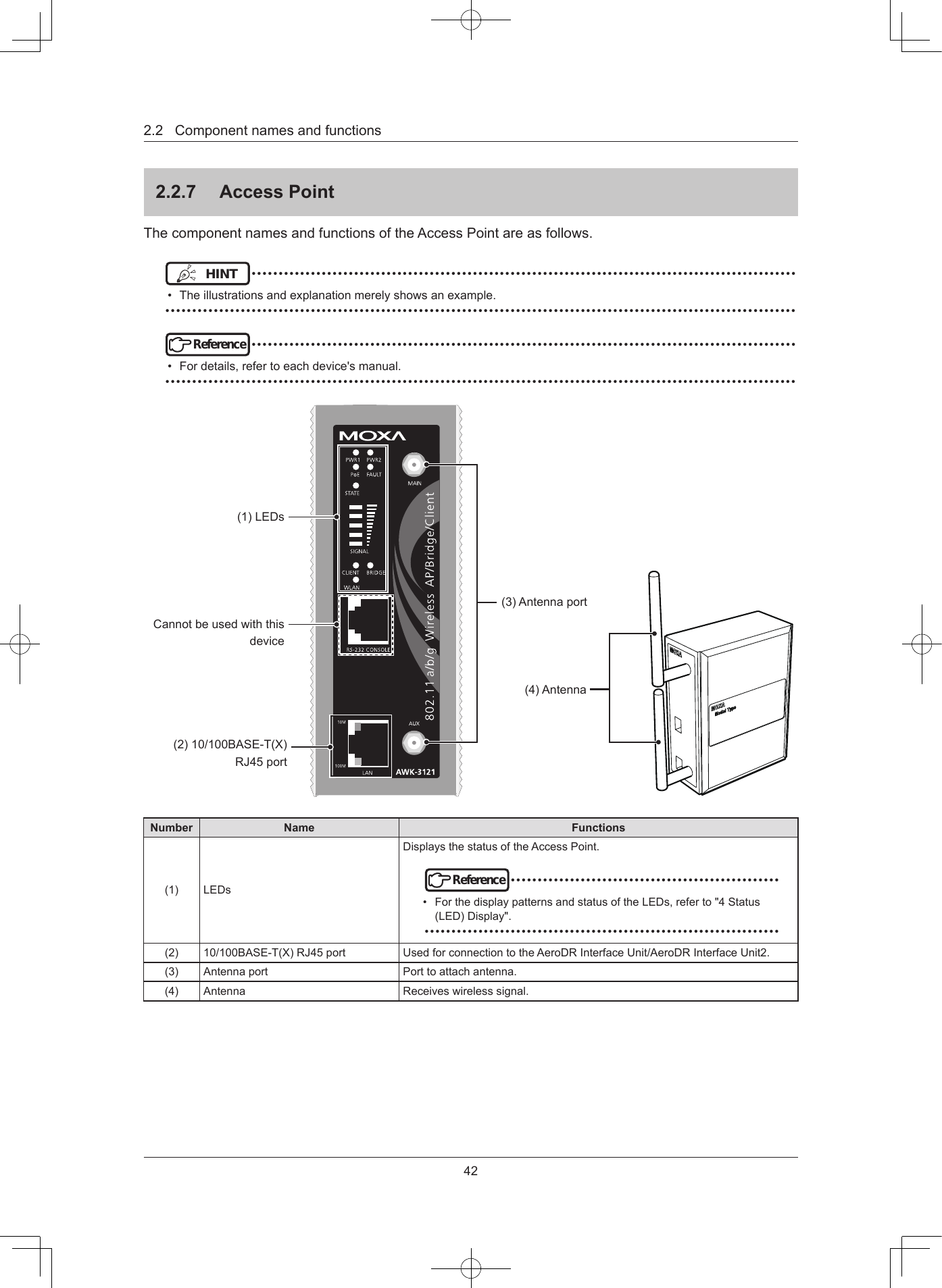 422.2Componentnamesandfunctions227  Access PointThecomponentnamesandfunctionsoftheAccessPointareasfollows.HINT •••••••••••••••••••••••••••••••••••••••••••••••••••••••••••••••••••••••••••••••••••••••••••••••••••••• Theillustrationsandexplanationmerelyshowsanexample.•••••••••••••••••••••••••••••••••••••••••••••••••••••••••••••••••••••••••••••••••••••••••••••••••••••••••••••••••••••Reference•••••••••••••••••••••••••••••••••••••••••••••••••••••••••••••••••••••••••••••••••••••••••••••••••••••• Fordetails,refertoeachdevice&apos;smanual.•••••••••••••••••••••••••••••••••••••••••••••••••••••••••••••••••••••••••••••••••••••••••••••••••••••••••••••••••••••(2)10/100BASE-T(X)RJ45port(3)Antennaport(4)AntennaCannotbeusedwiththisdevice(1)LEDsNumber Name Functions(1) LEDsDisplaysthestatusoftheAccessPoint.Reference••••••••••••••••••••••••••••••••••••••••••••••••••• ForthedisplaypatternsandstatusoftheLEDs,referto&quot;4Status(LED)Display&quot;.••••••••••••••••••••••••••••••••••••••••••••••••••••••••••••••••••(2) 10/100BASE-T(X)RJ45port UsedforconnectiontotheAeroDRInterfaceUnit/AeroDRInterfaceUnit2.(3) Antennaport Porttoattachantenna.(4) Antenna Receiveswirelesssignal.