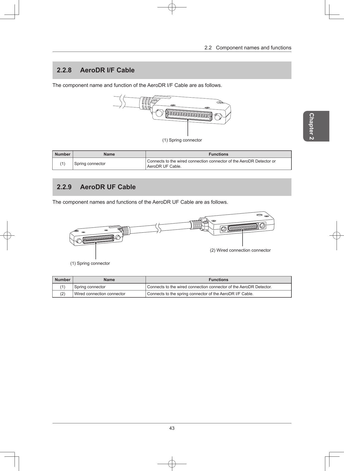 43Chapter 22.2Componentnamesandfunctions228  AeroDR I/F CableThecomponentnameandfunctionoftheAeroDRI/FCableareasfollows.(1)SpringconnectorNumber Name Functions(1) Springconnector ConnectstothewiredconnectionconnectoroftheAeroDRDetectororAeroDRUFCable.229  AeroDR UF CableThecomponentnamesandfunctionsoftheAeroDRUFCableareasfollows.(2)Wiredconnectionconnector(1)SpringconnectorNumber Name Functions(1) Springconnector ConnectstothewiredconnectionconnectoroftheAeroDRDetector.(2) Wiredconnectionconnector ConnectstothespringconnectoroftheAeroDRI/FCable.